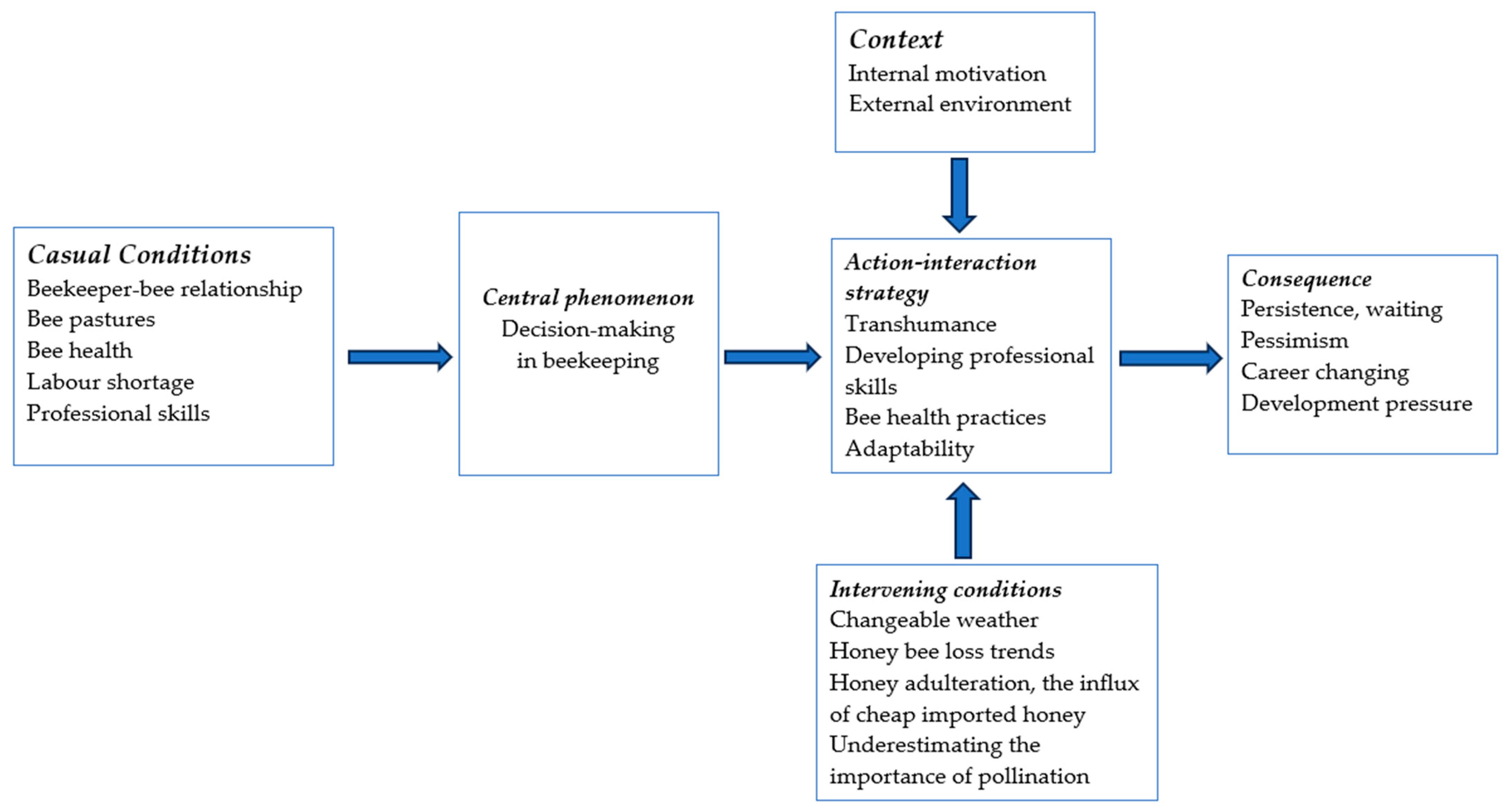 Agriculture 14 00890 g002 Agriculture 14 00890 g002