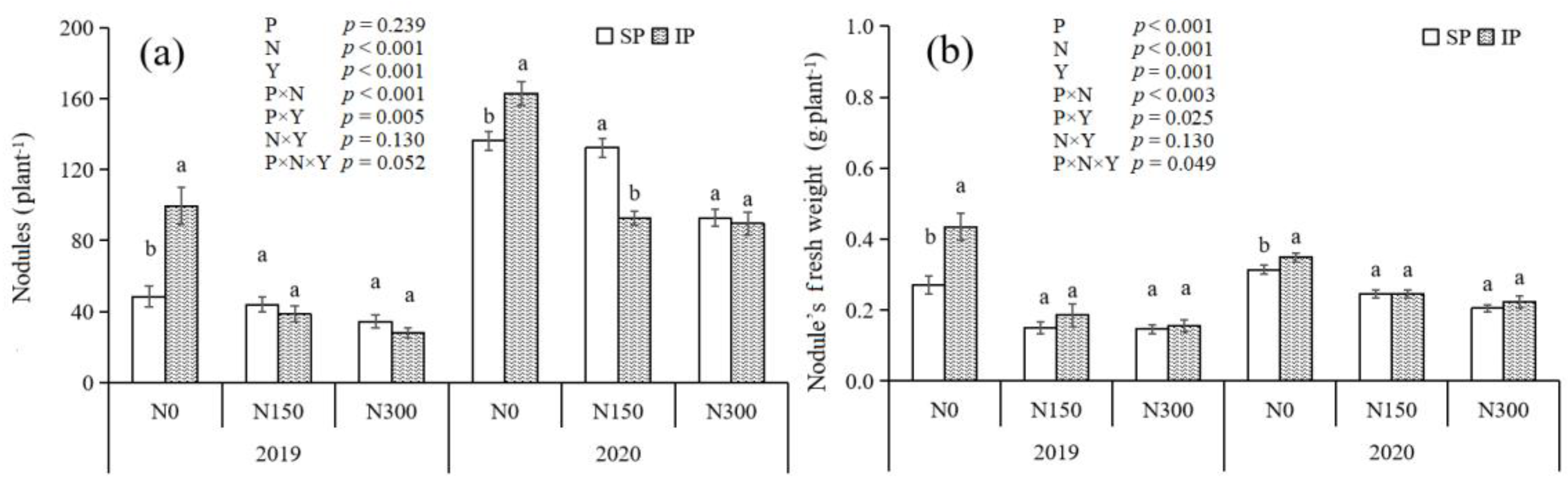 Agriculture 14 00893 g003