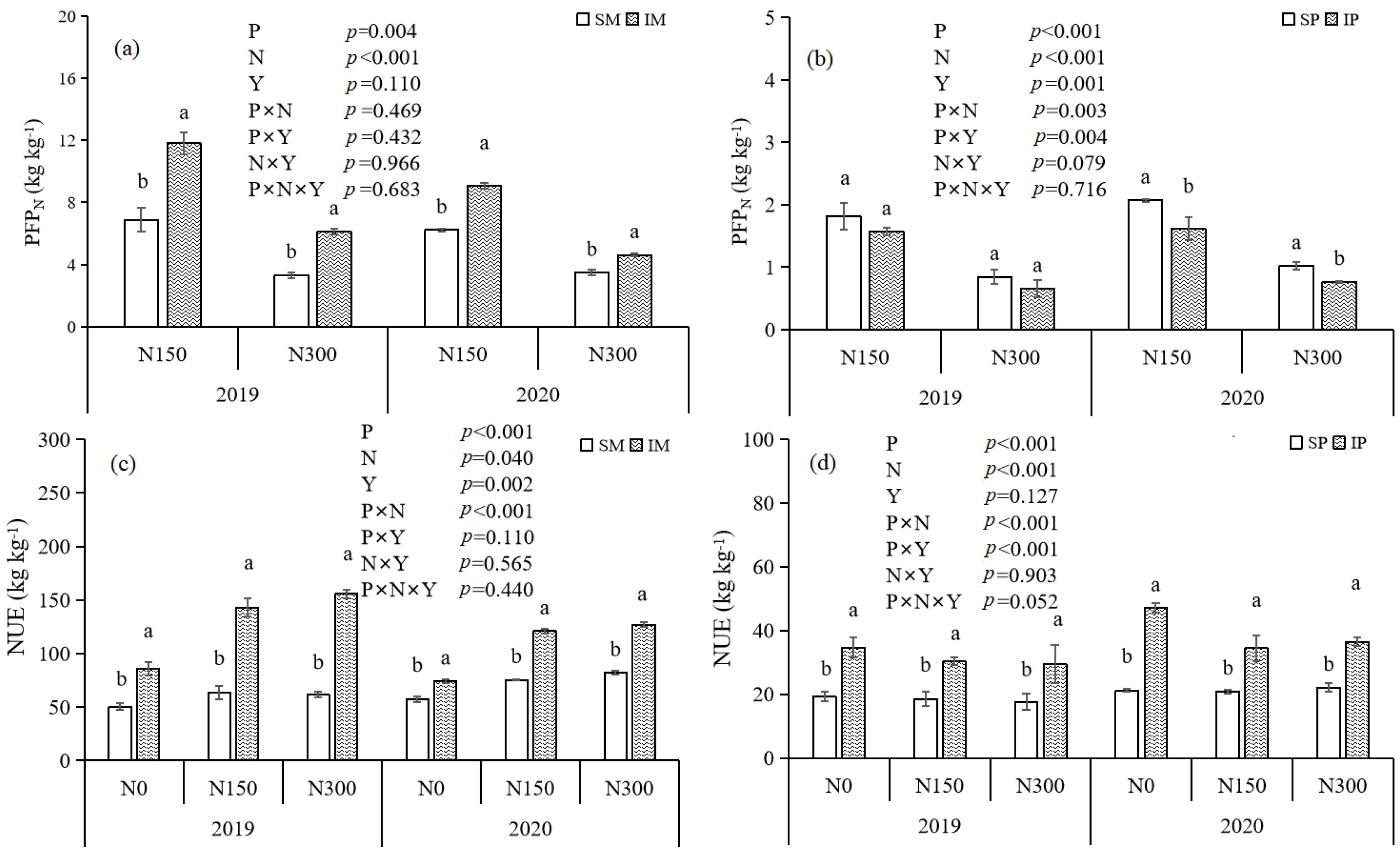 Agriculture 14 00893 g004