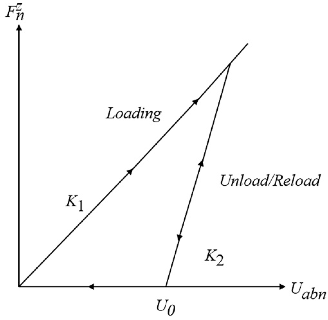 Agriculture 14 00894 g003