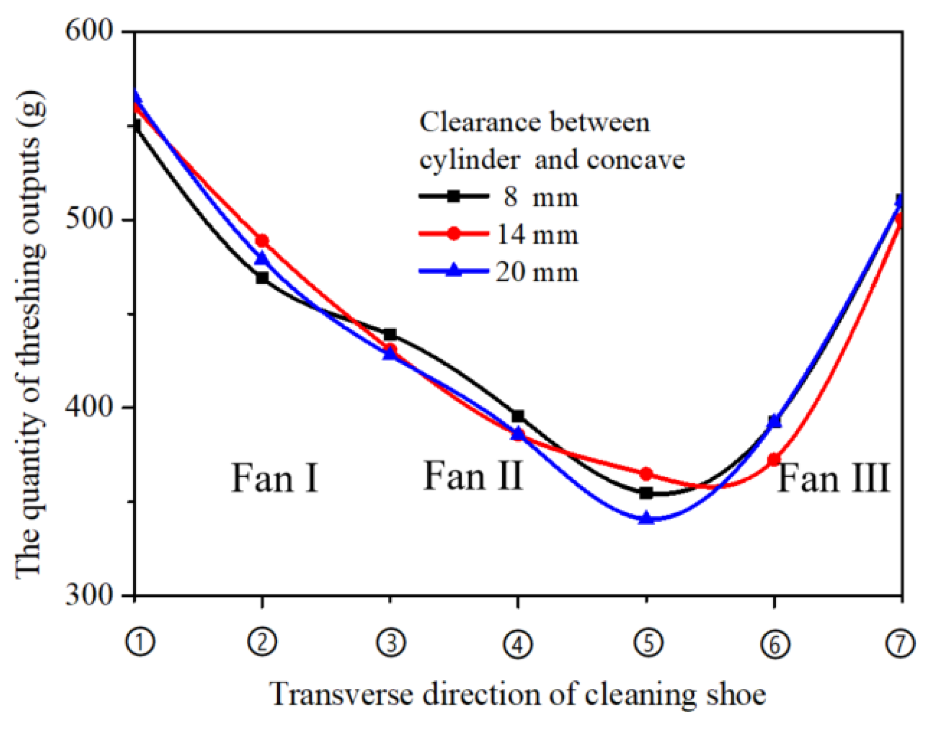 Agriculture 14 00895 g002
