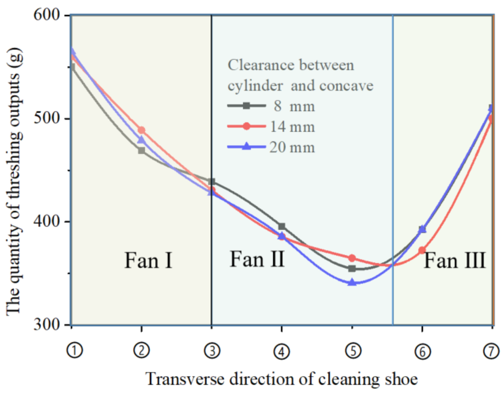 Agriculture 14 00895 g003