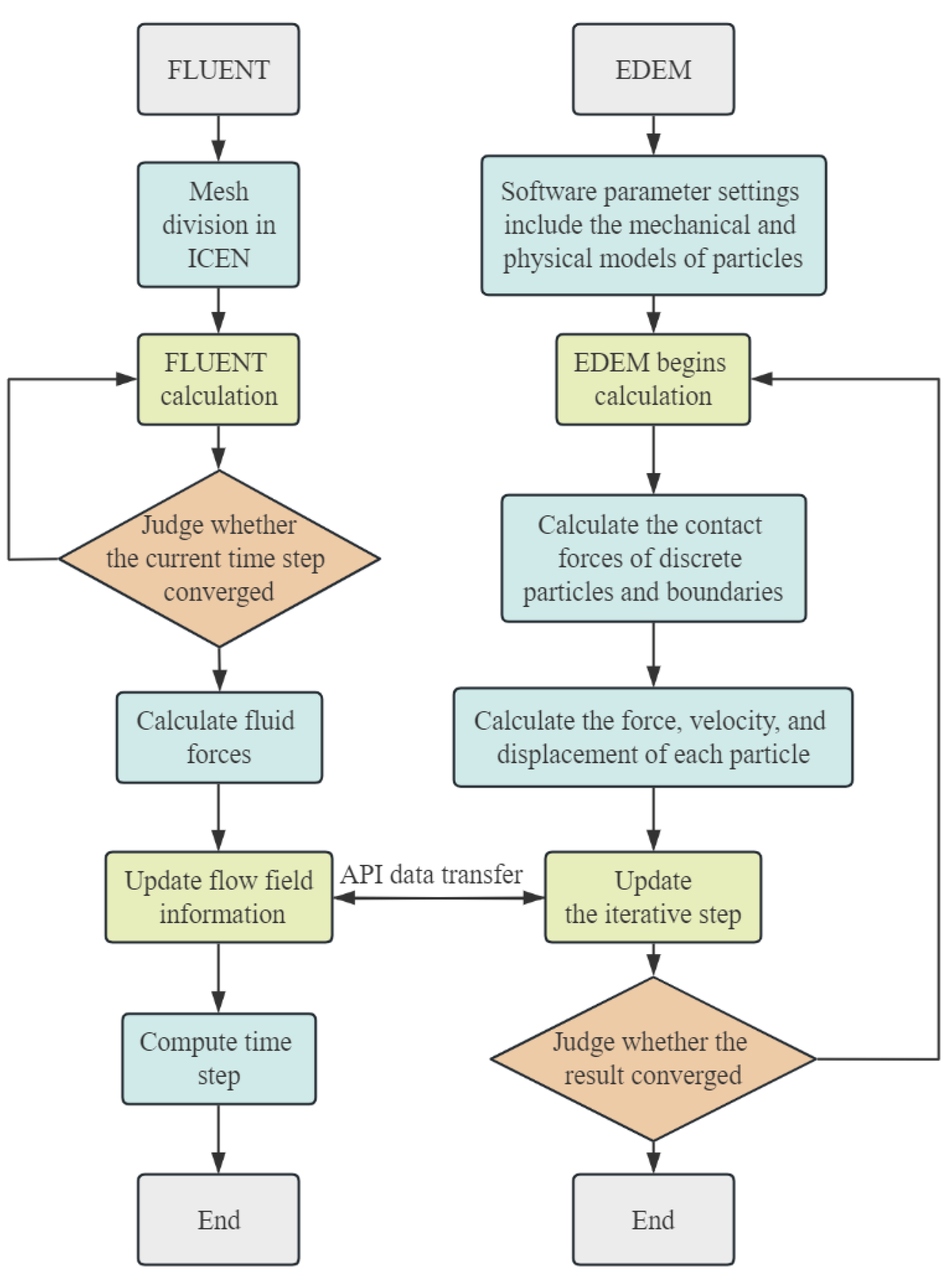 Agriculture 14 00895 g005