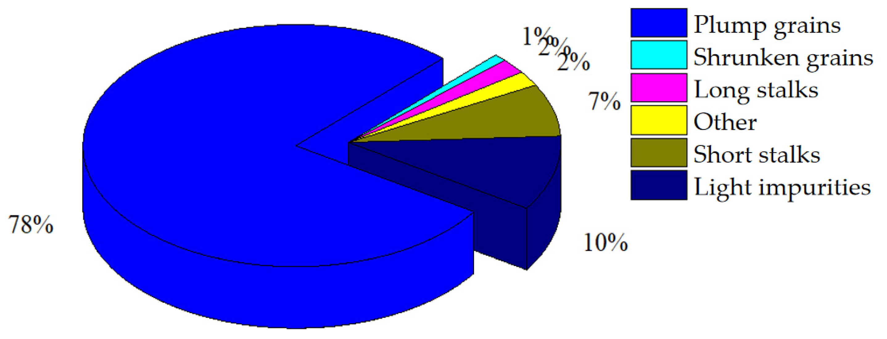 Agriculture 14 00895 g008