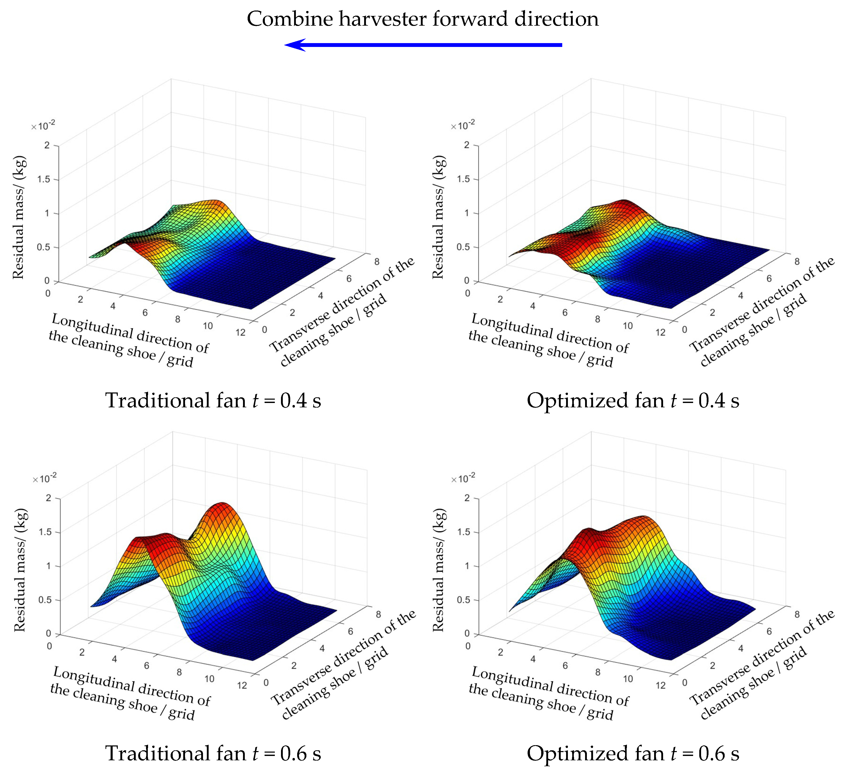 Agriculture 14 00895 g016a