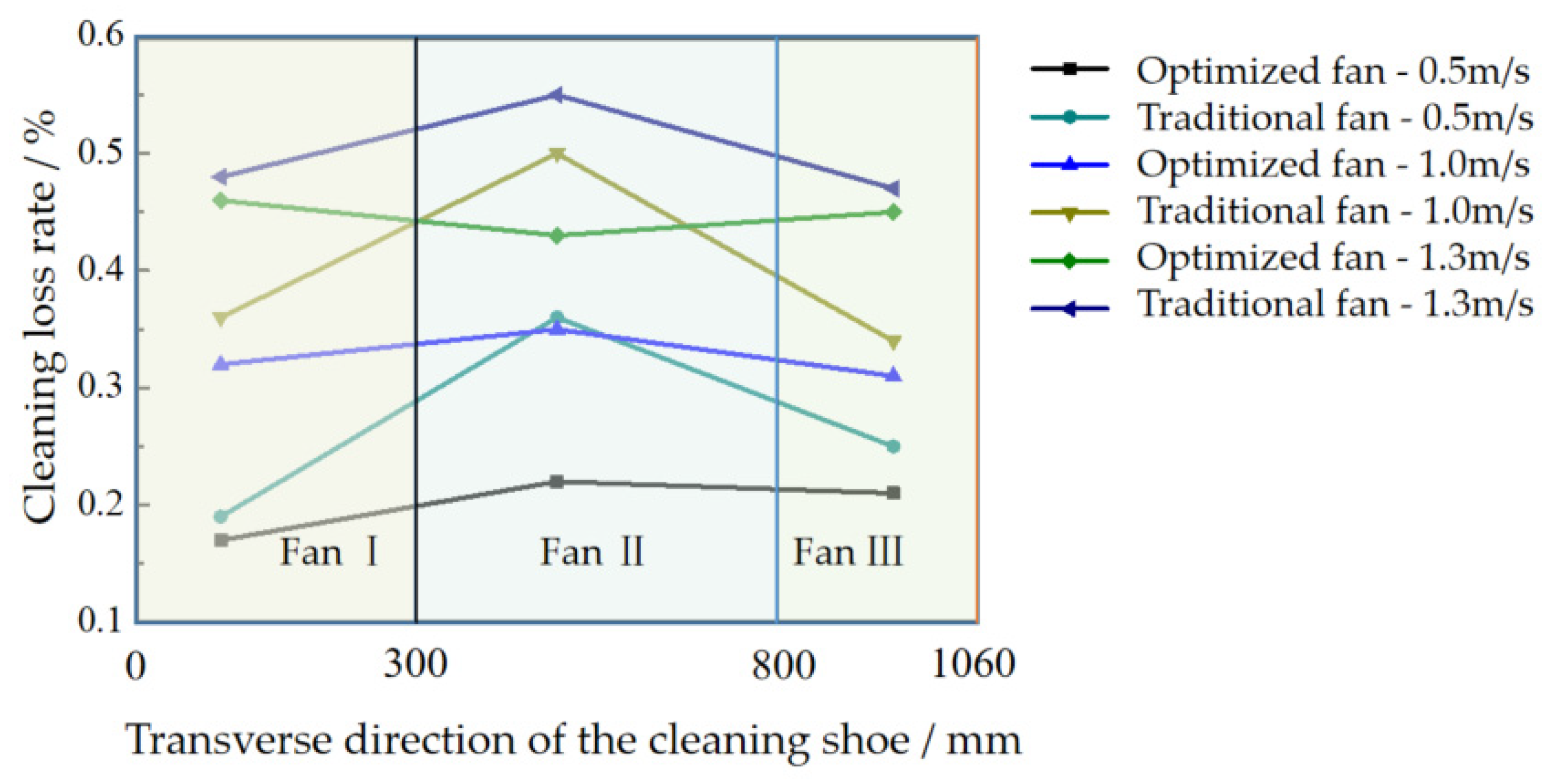 Agriculture 14 00895 g019