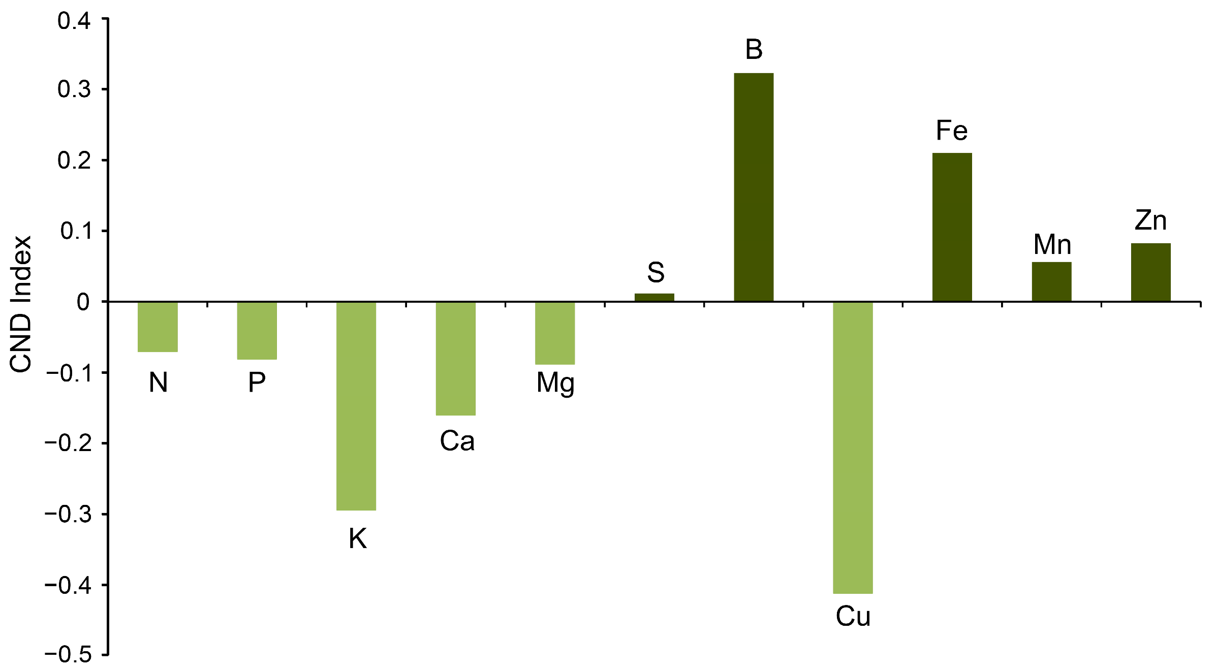Agriculture 14 00896 g003
