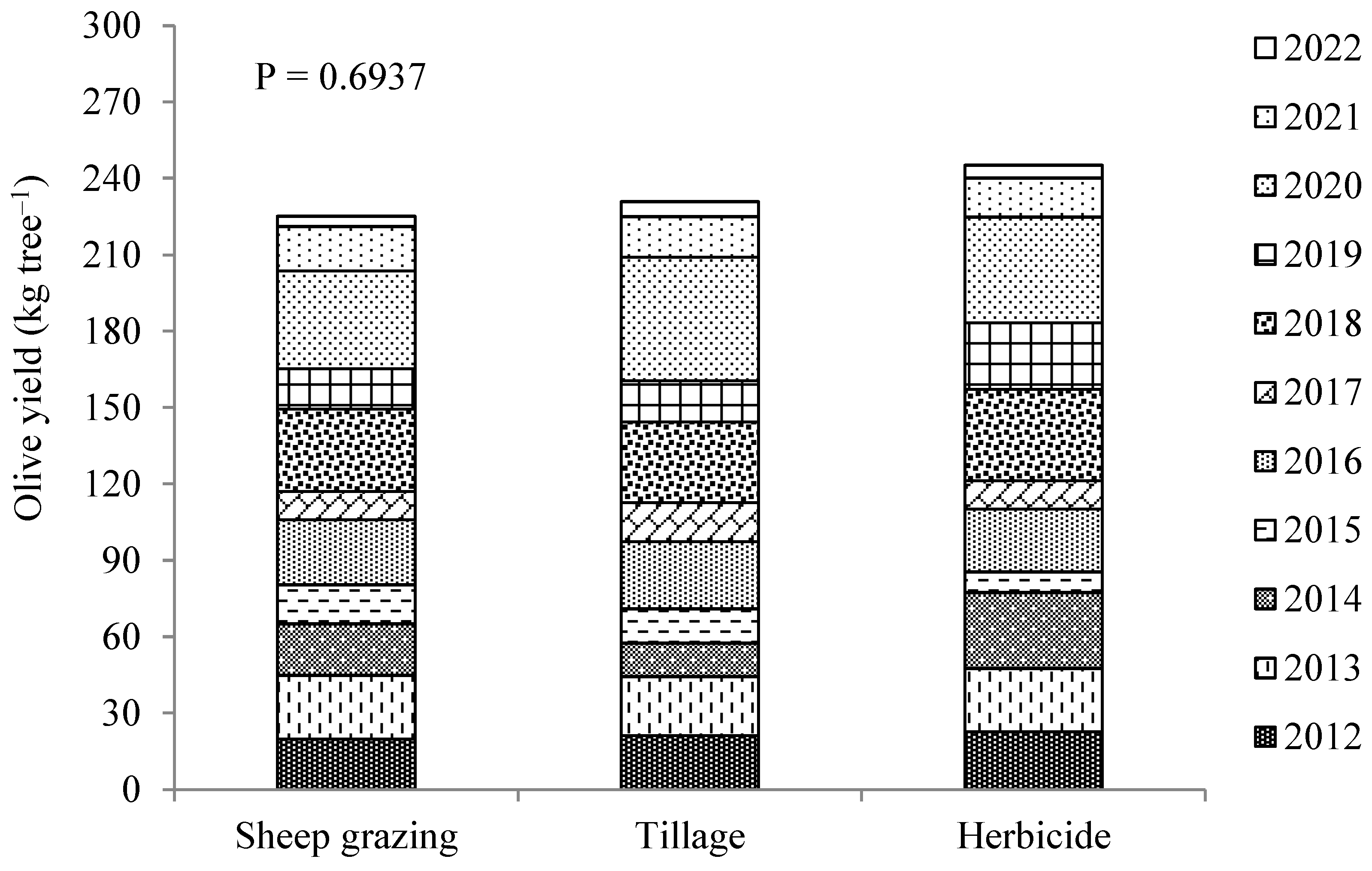 Agriculture 14 00897 g002