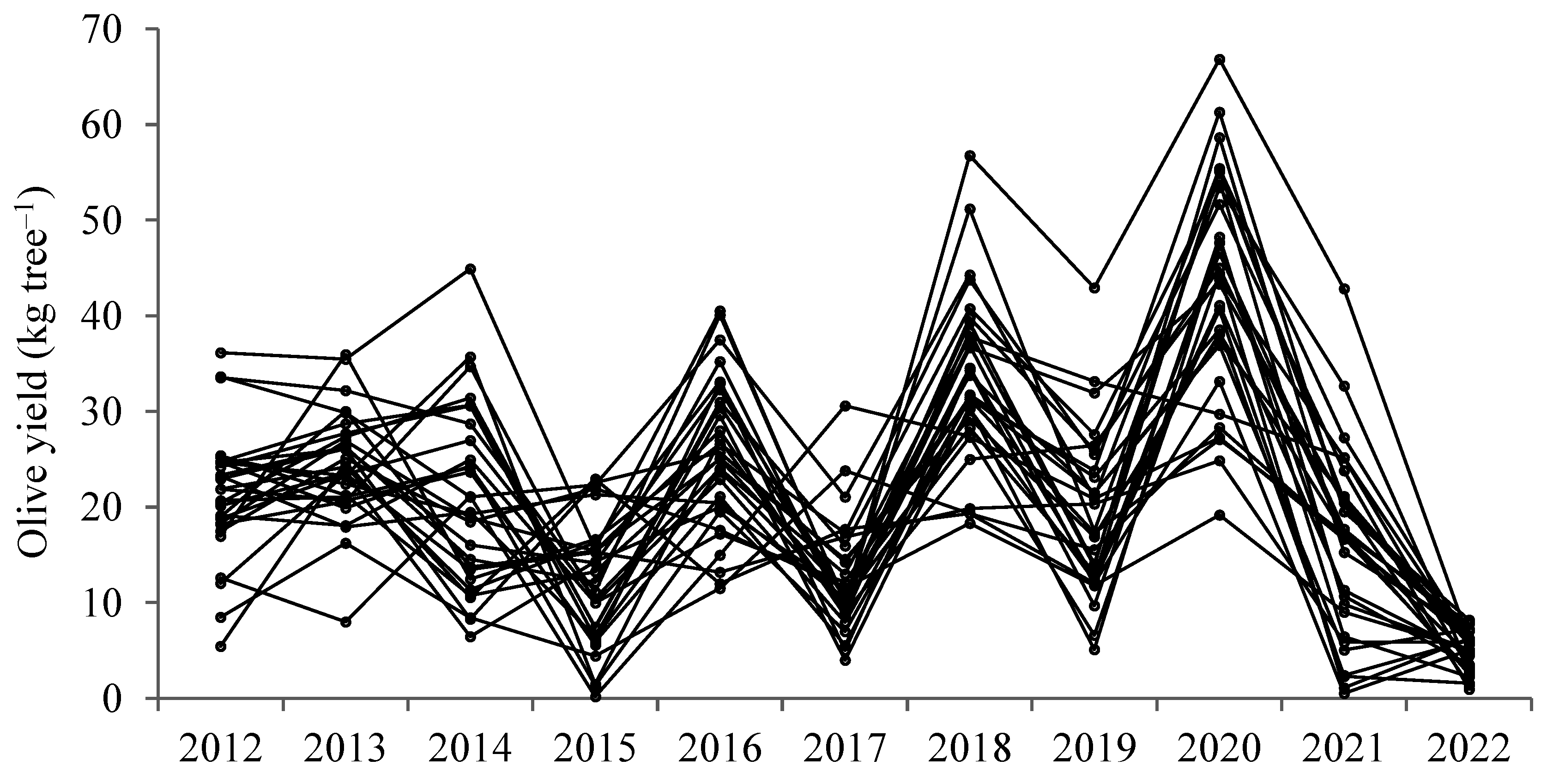Agriculture 14 00897 g003