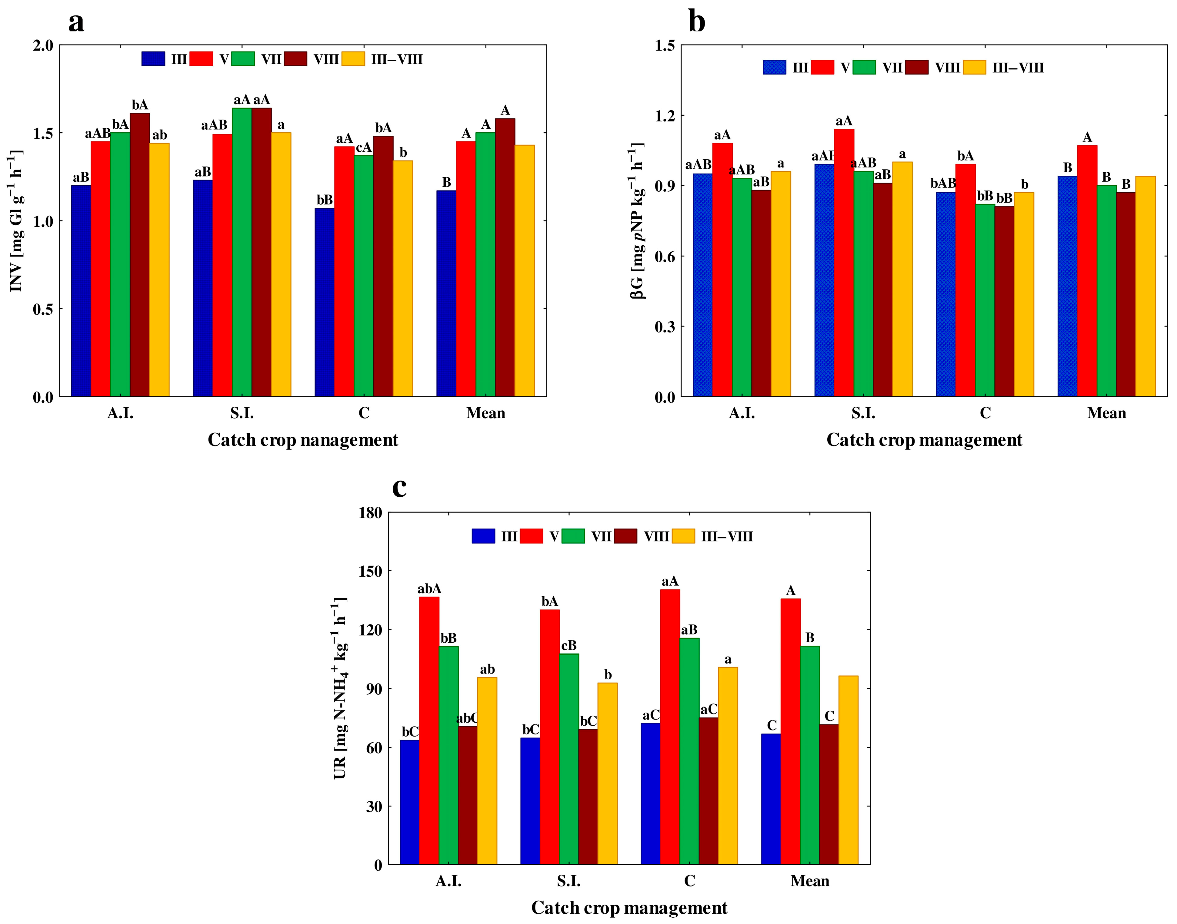 Agriculture 14 00898 g003