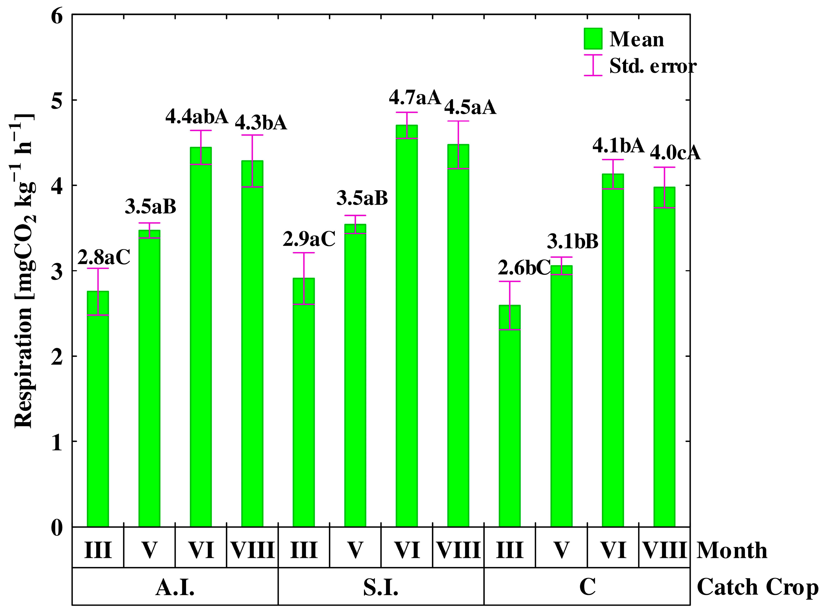 Agriculture 14 00898 g004