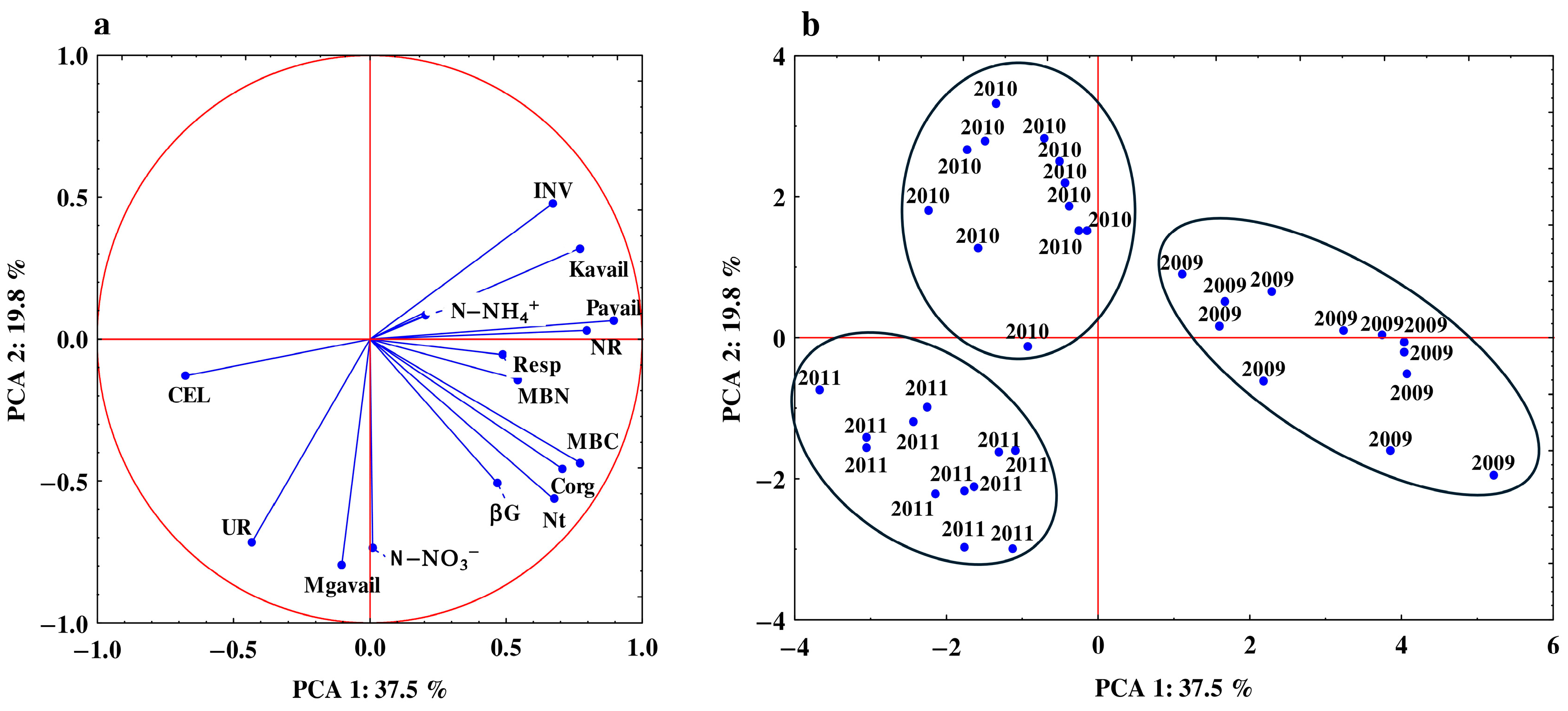 Agriculture 14 00898 g005