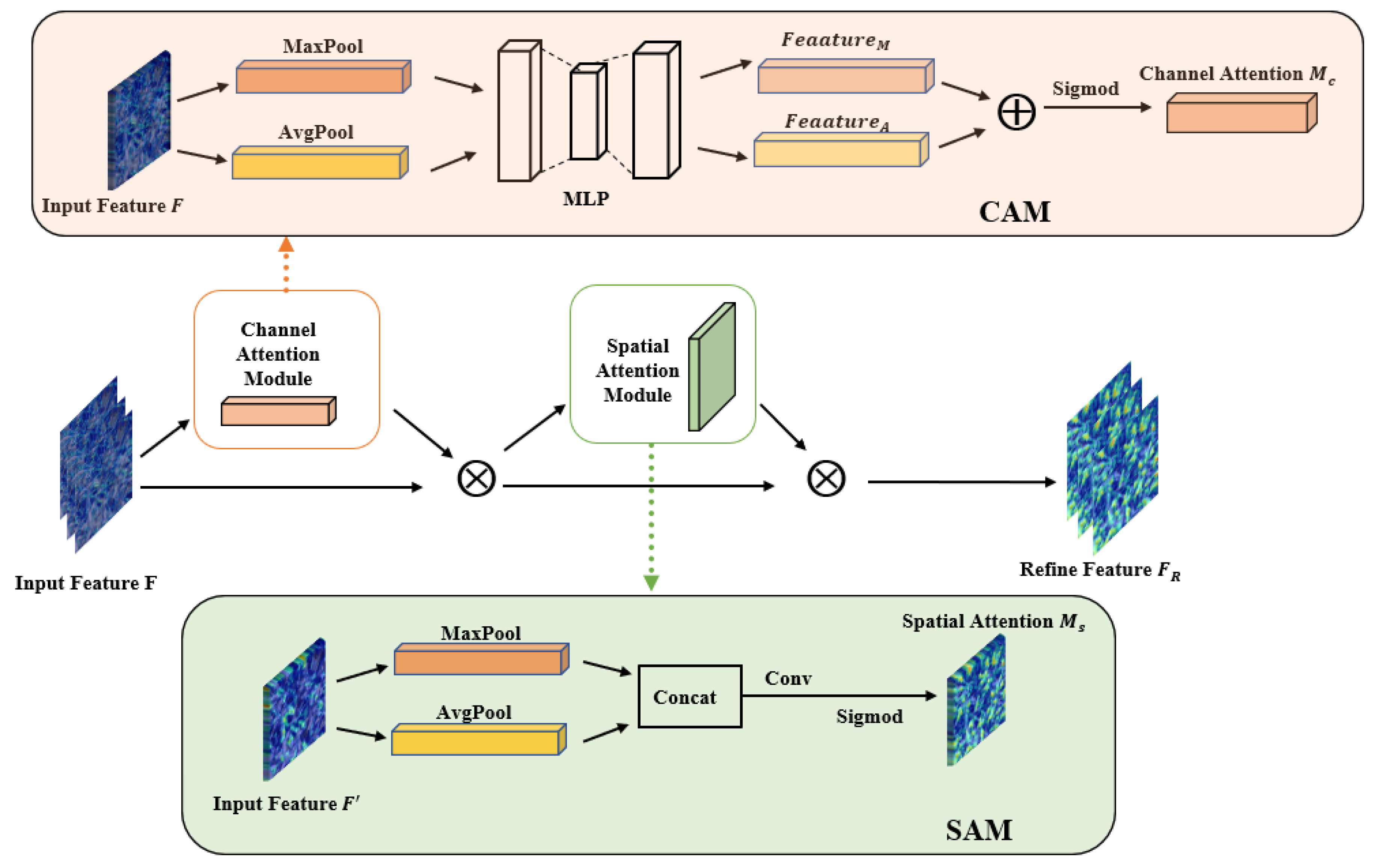Agriculture 14 00899 g003