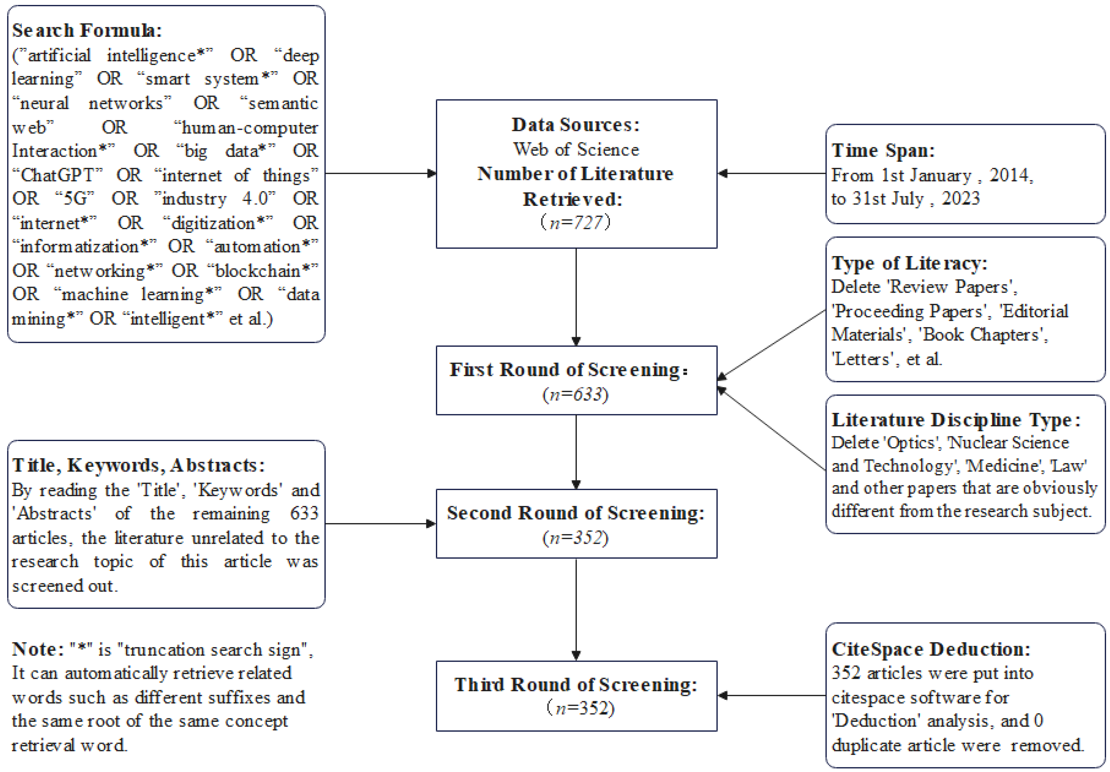 Agriculture 14 00900 g001