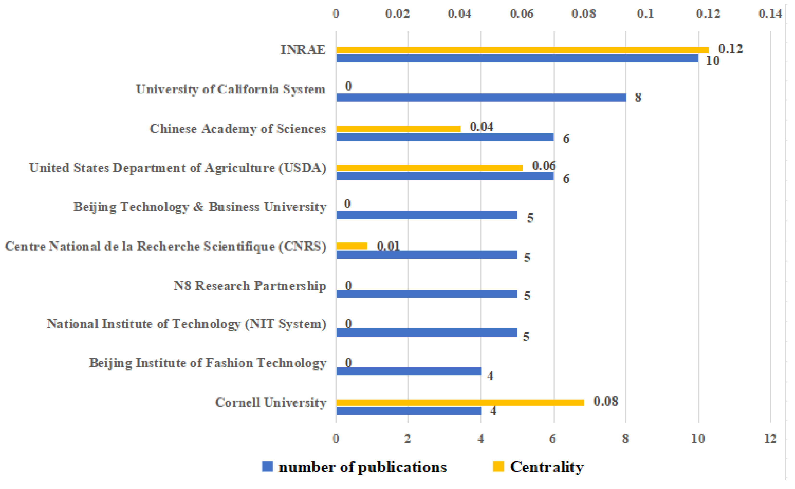 Agriculture 14 00900 g006