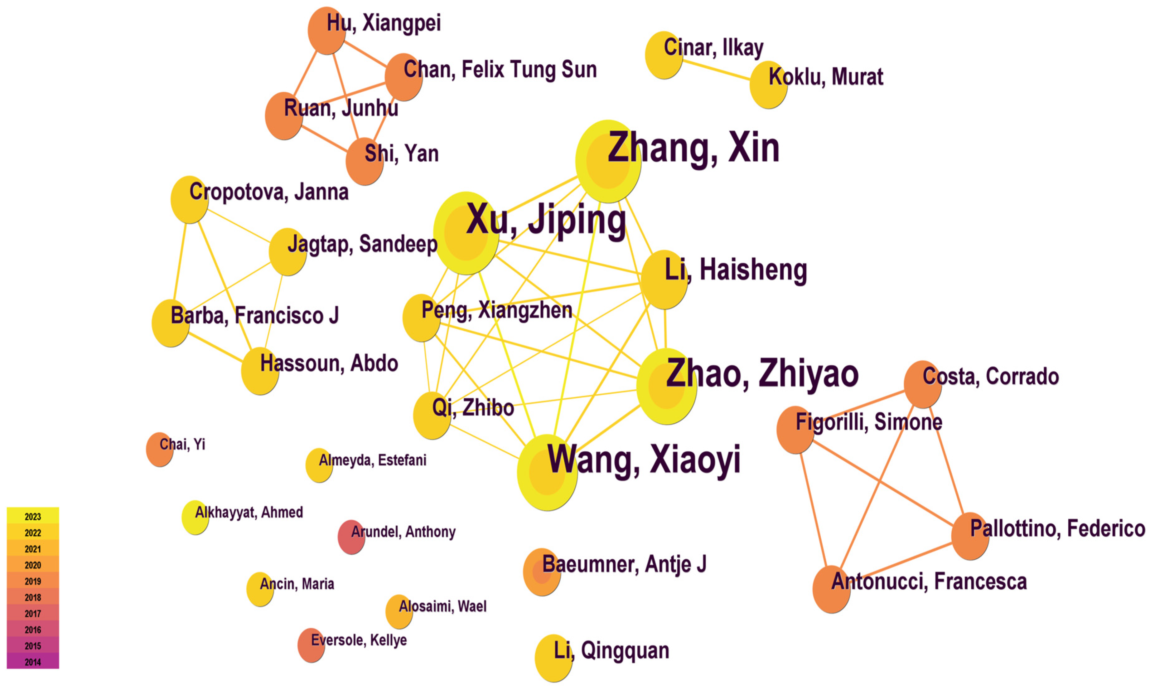 Agriculture 14 00900 g007