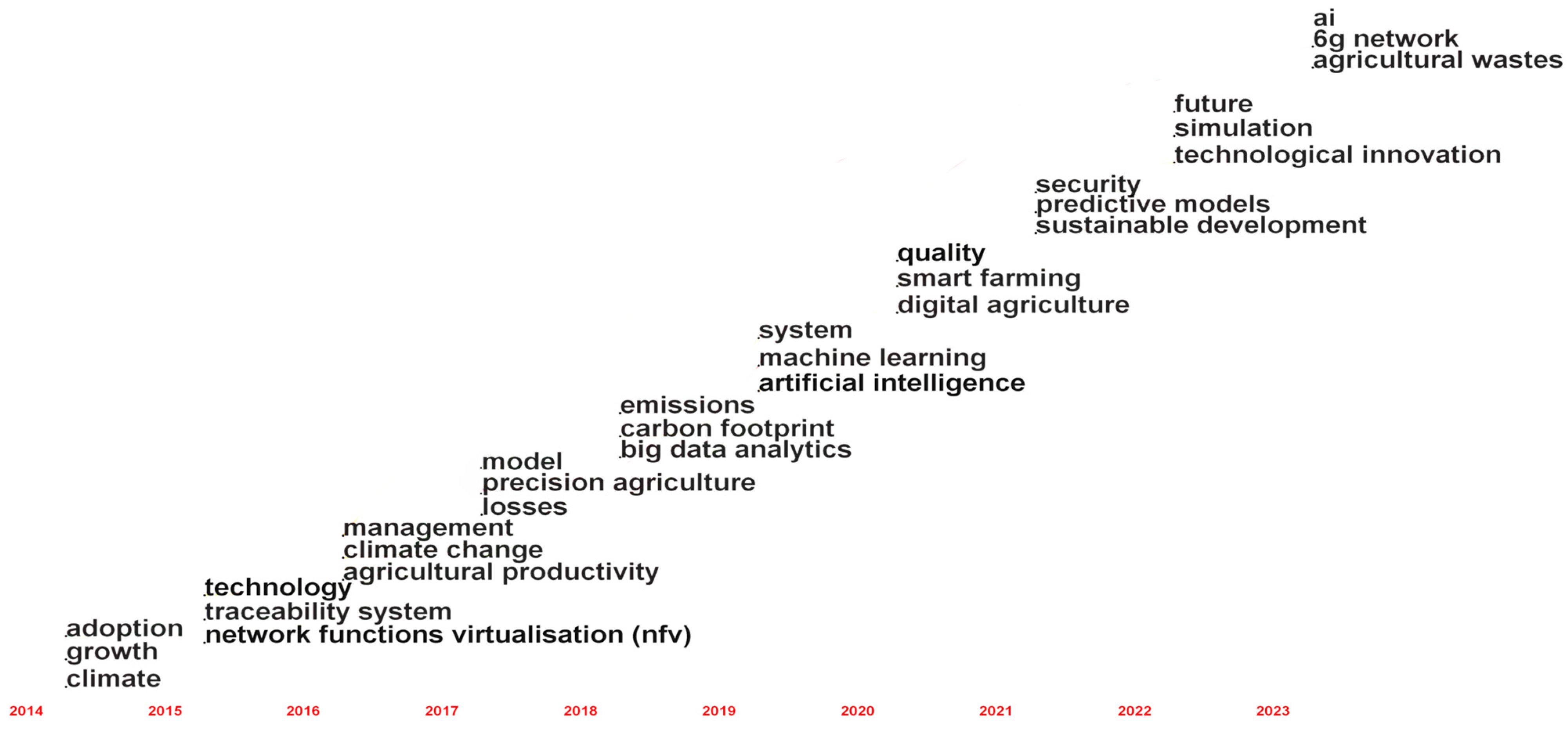 Agriculture 14 00900 g010