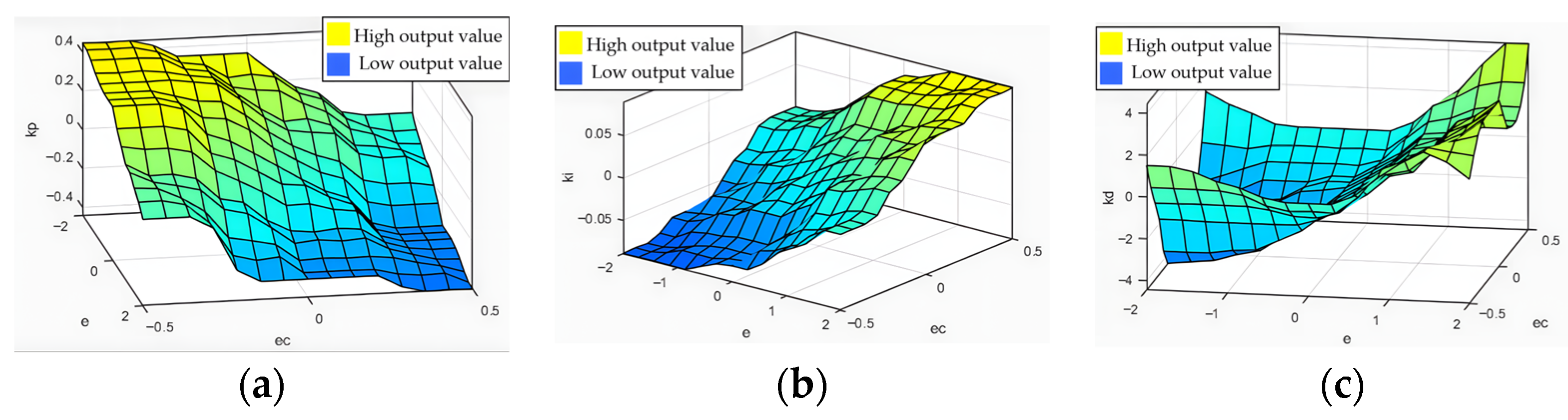 Agriculture 14 00902 g009