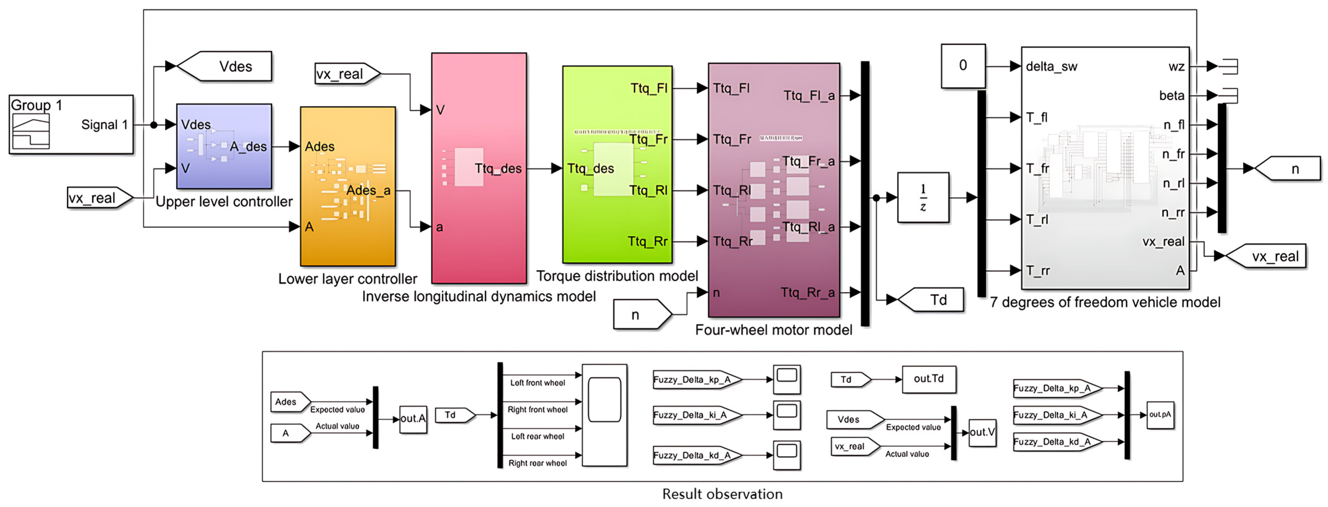 Agriculture 14 00902 g010