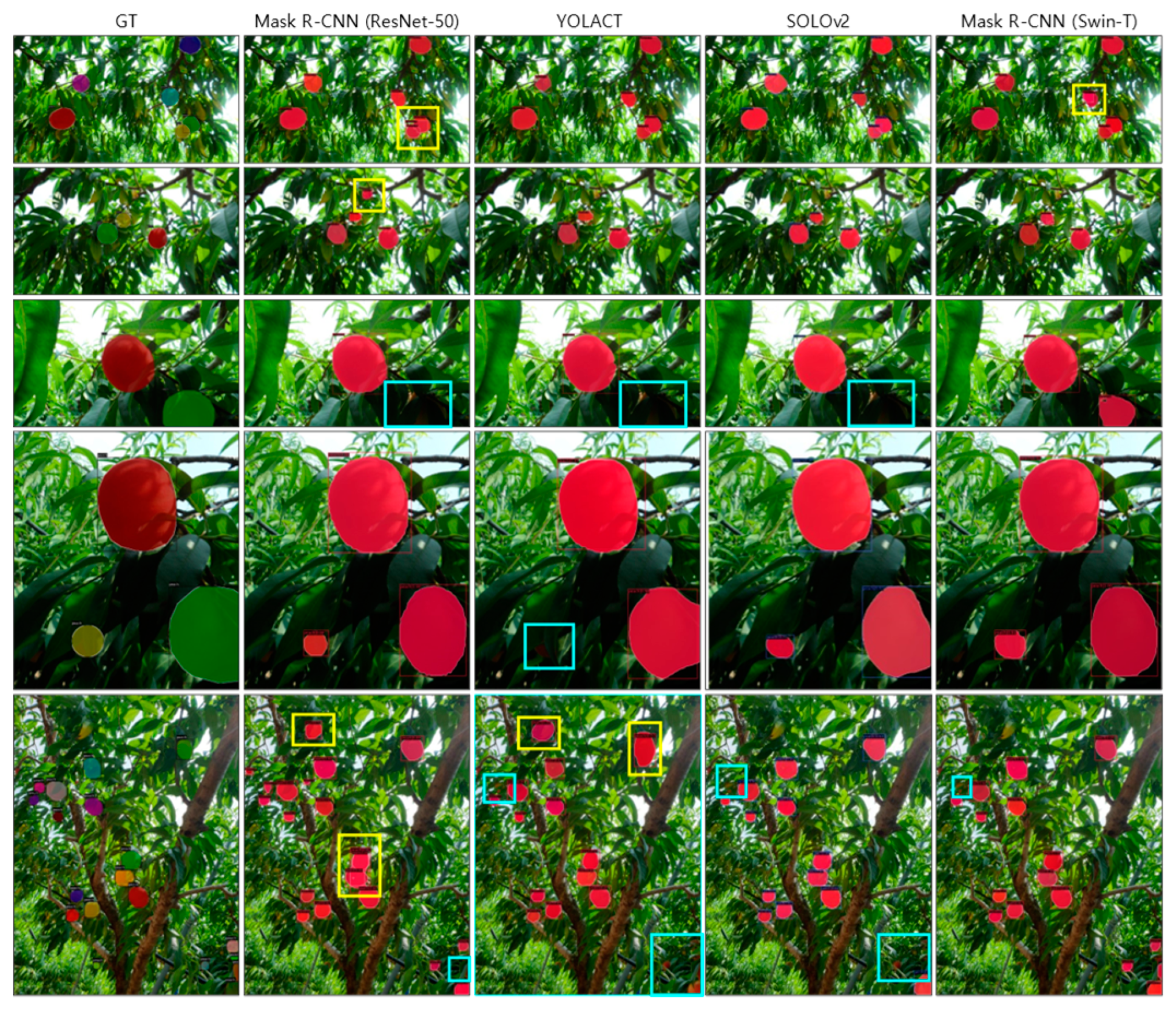 Agriculture 14 00903 g007