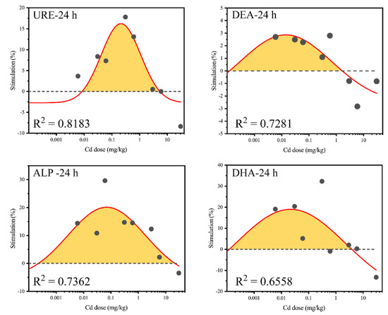 Identification of Novel QTL for Mercury Accumulation in