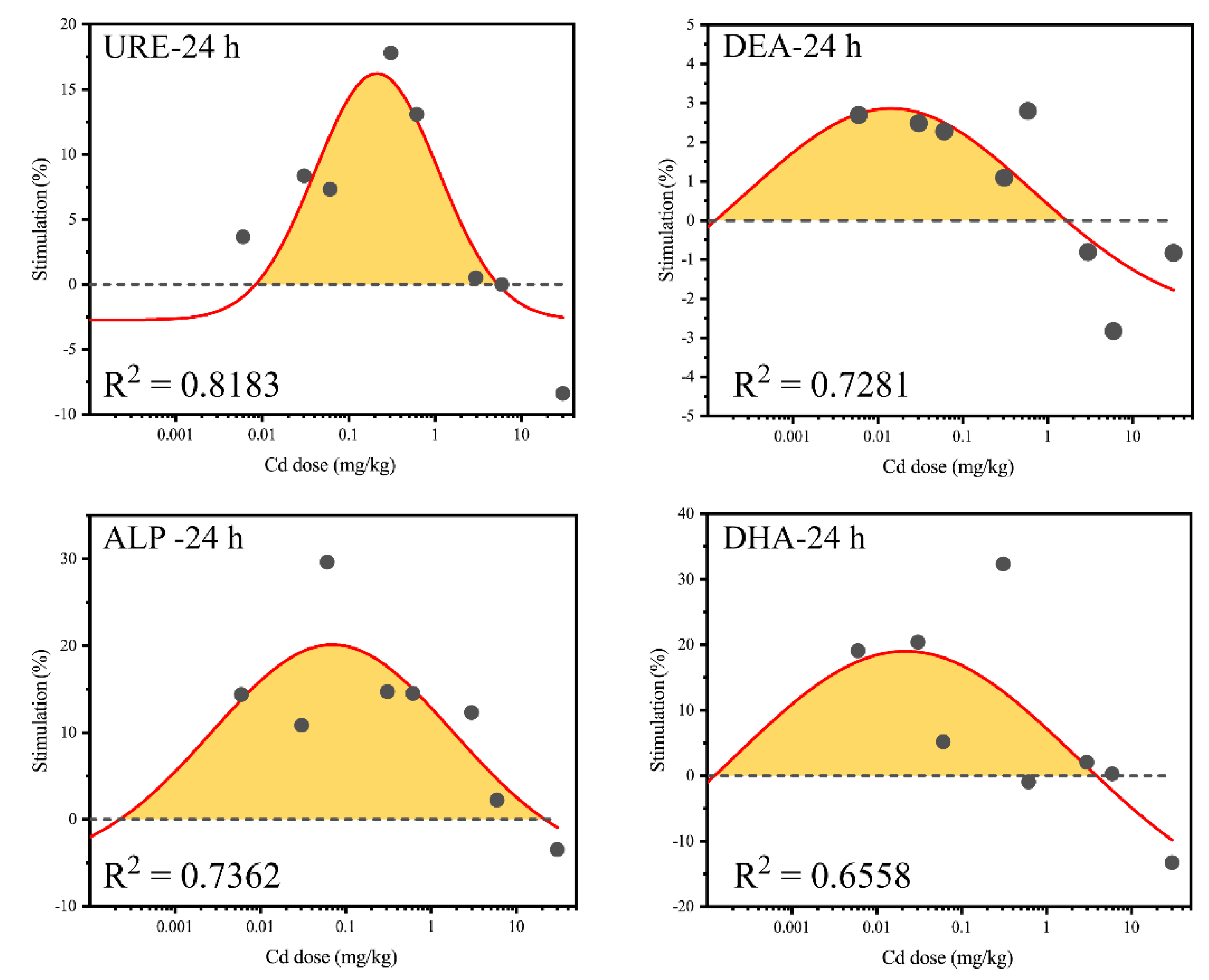 Agriculture 14 00904 g002