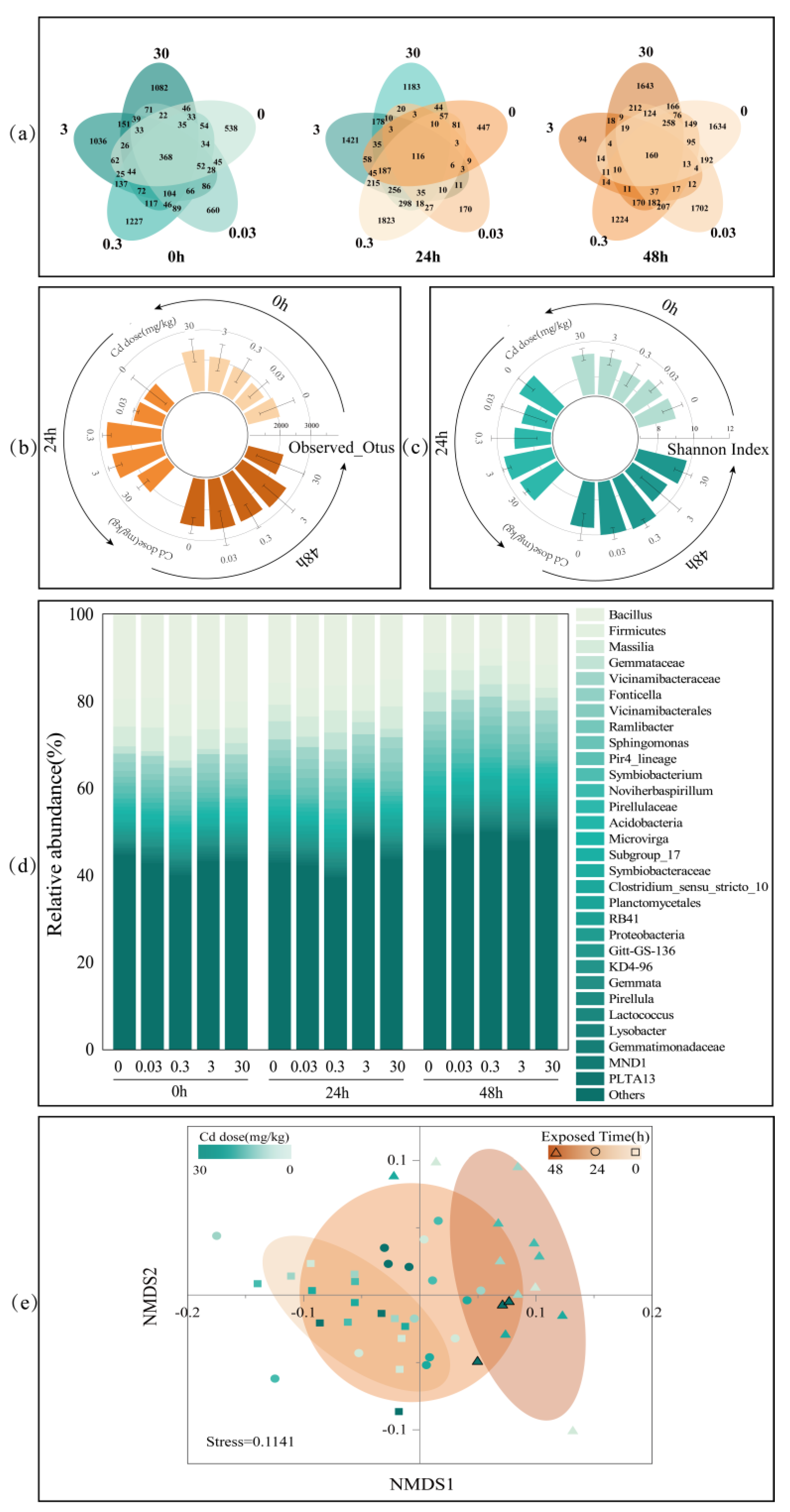 Agriculture 14 00904 g003