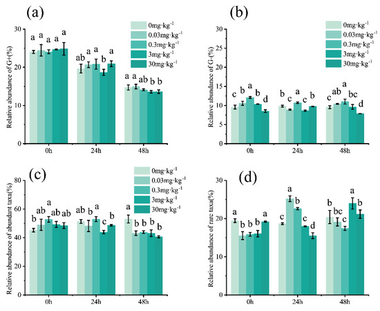 Unveiling a New Perspective on Cadmium-Induced Hormesis in