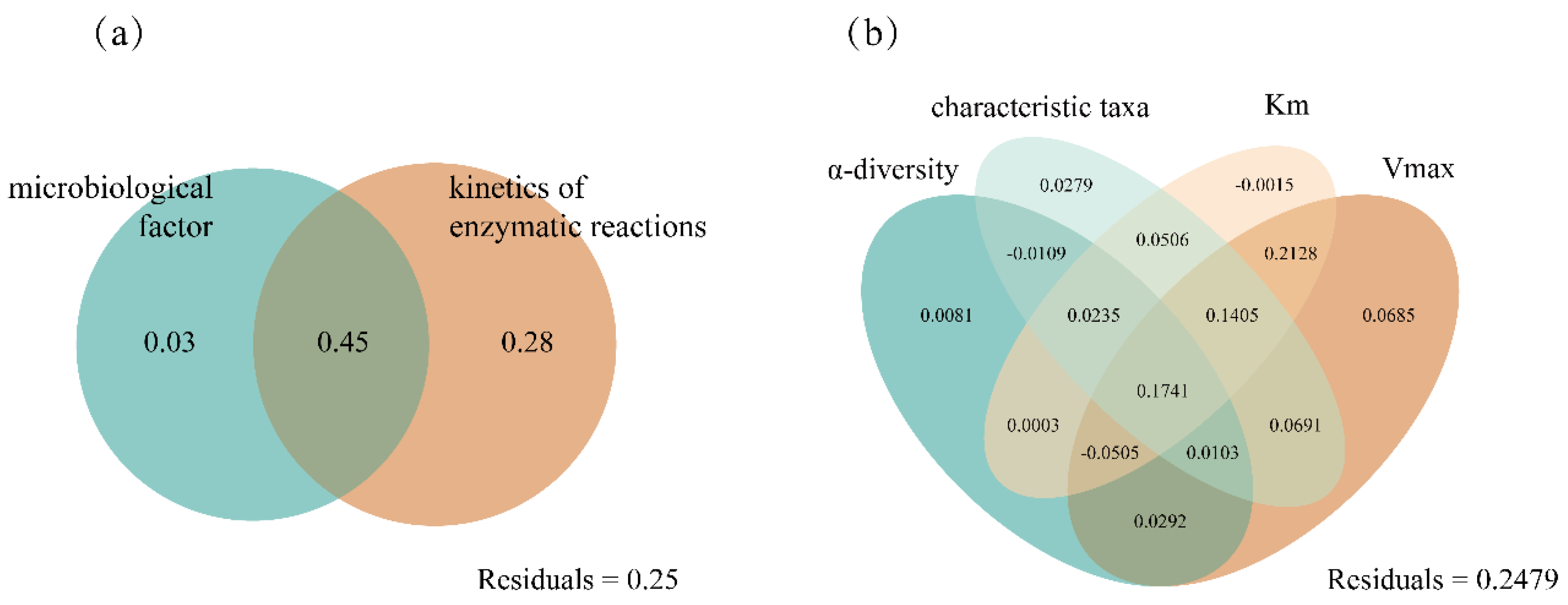 Agriculture 14 00904 g005