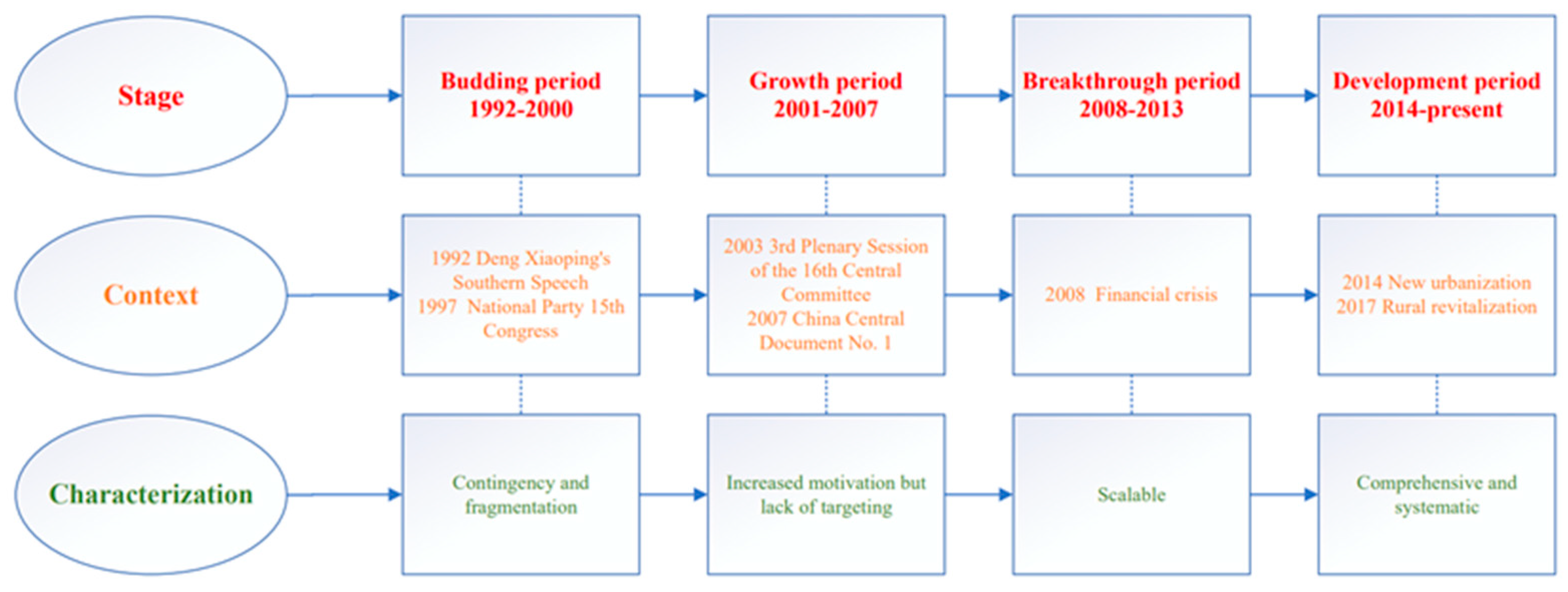 Agriculture 14 00905 g003