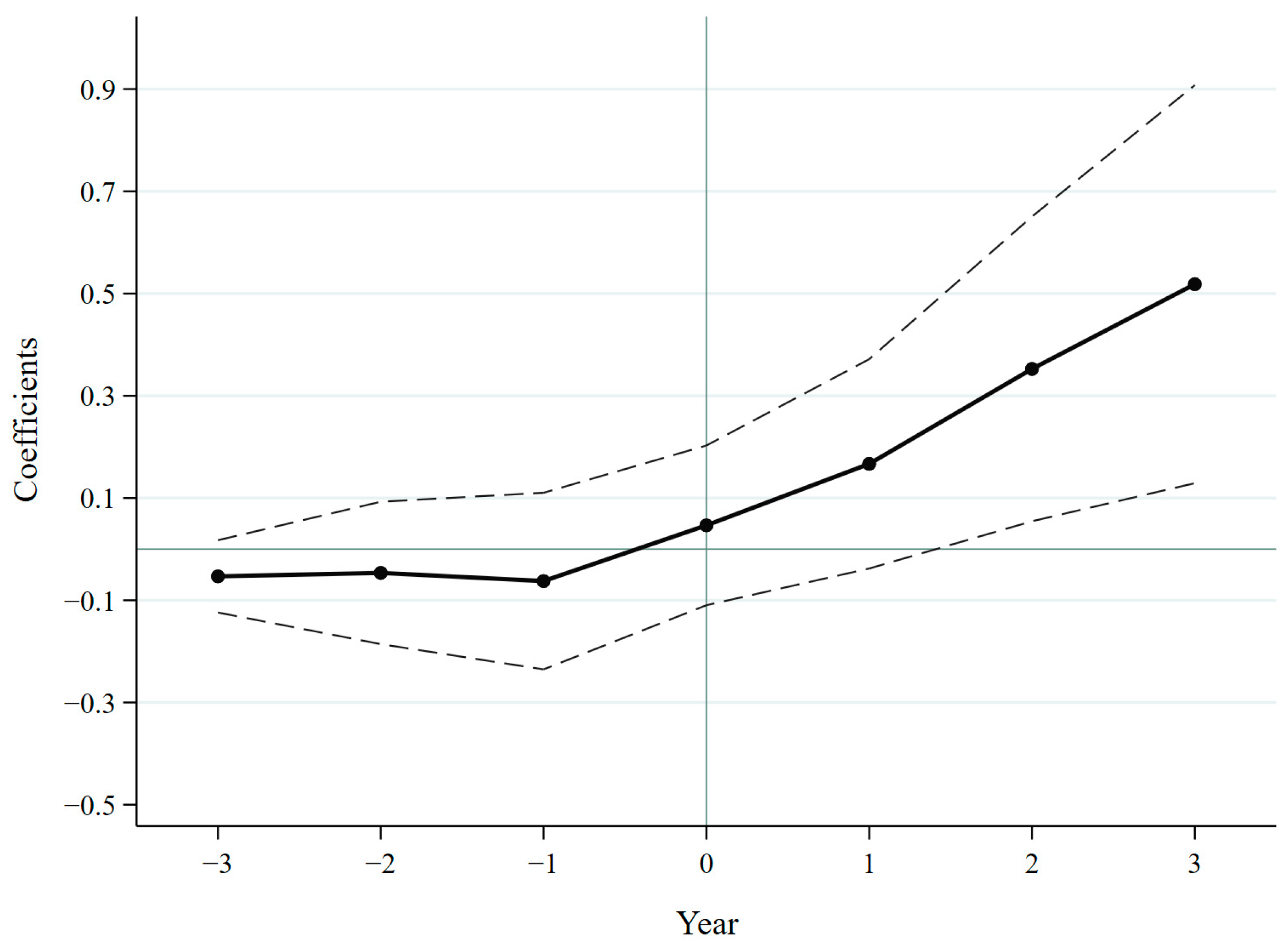 Agriculture 14 00905 g005