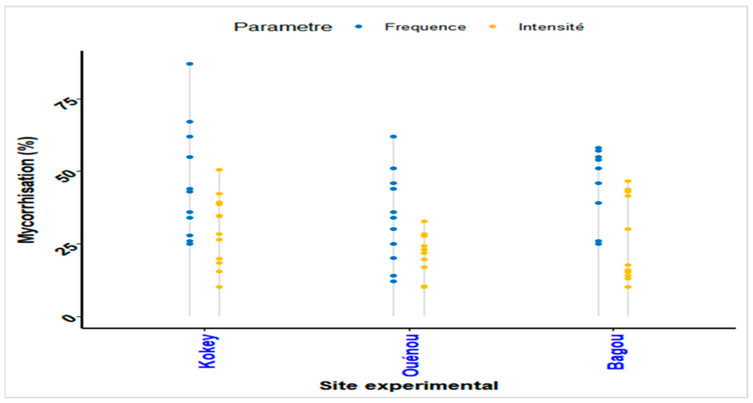 Agriculture 14 00906 g002 Agriculture 14 00906 g002
