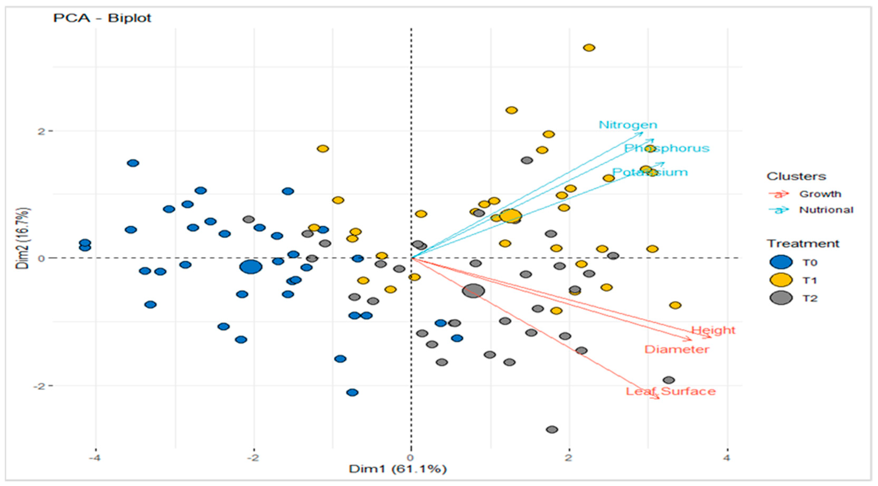 Agriculture 14 00906 g003 Agriculture 14 00906 g003
