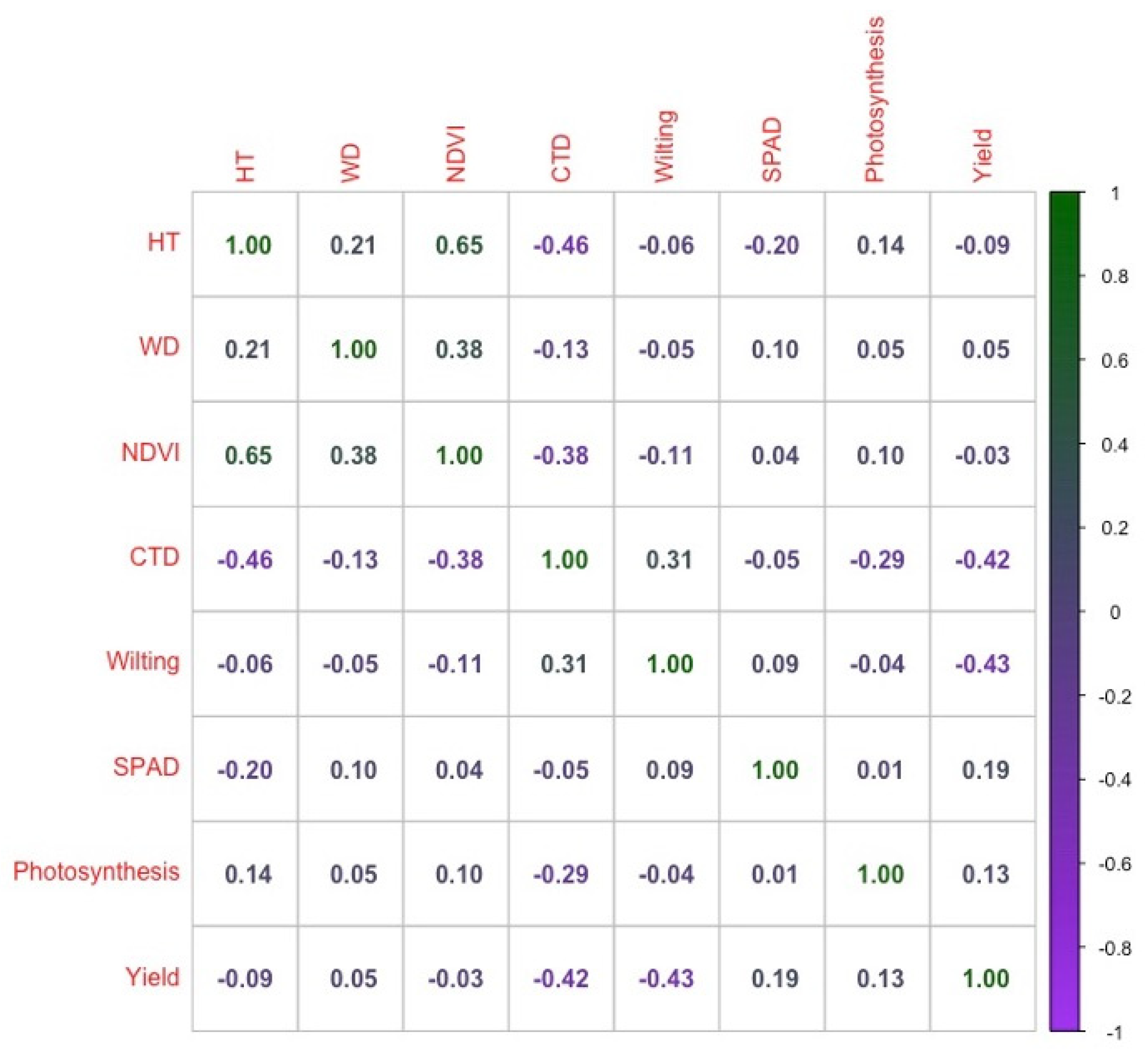 Agriculture 14 00908 g004