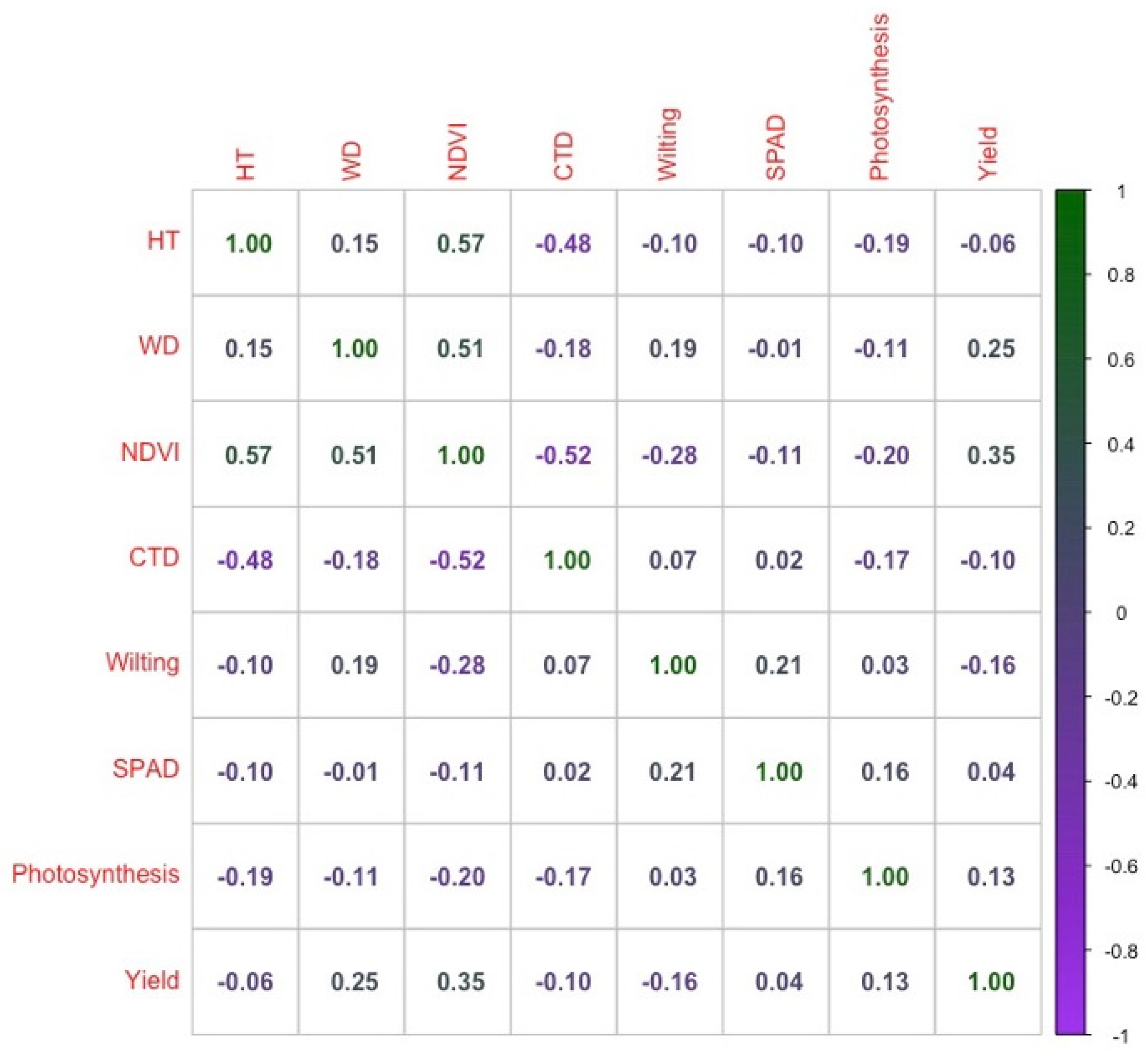Agriculture 14 00908 g005
