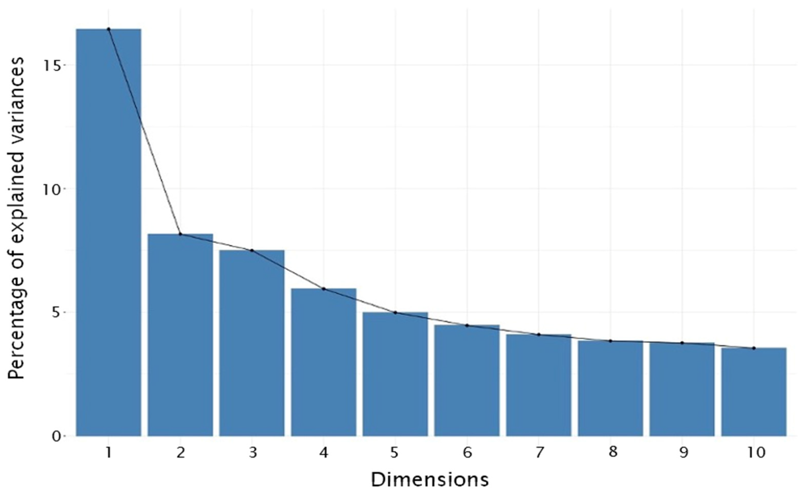 Agriculture 14 00908 g007