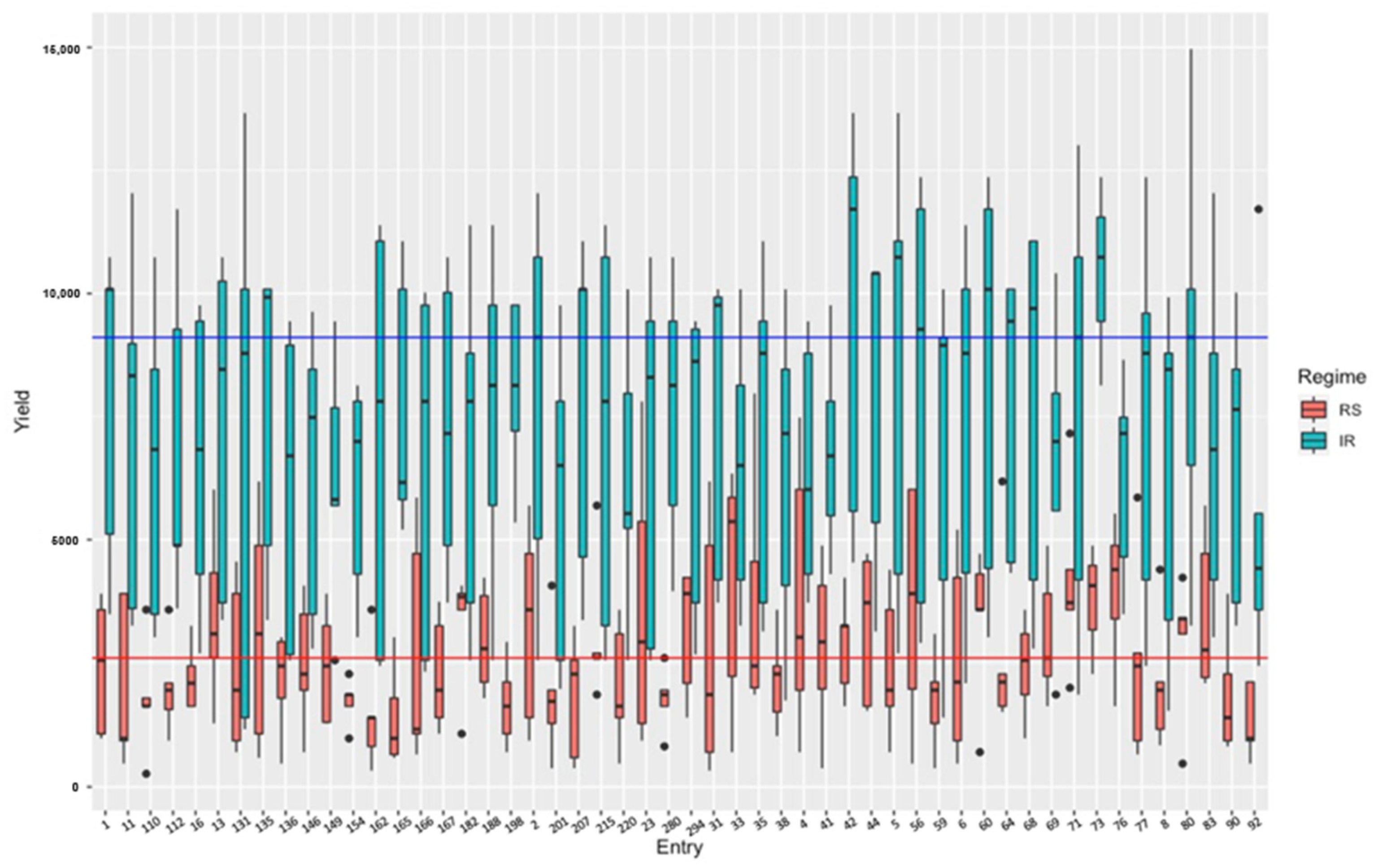 Agriculture 14 00908 g010