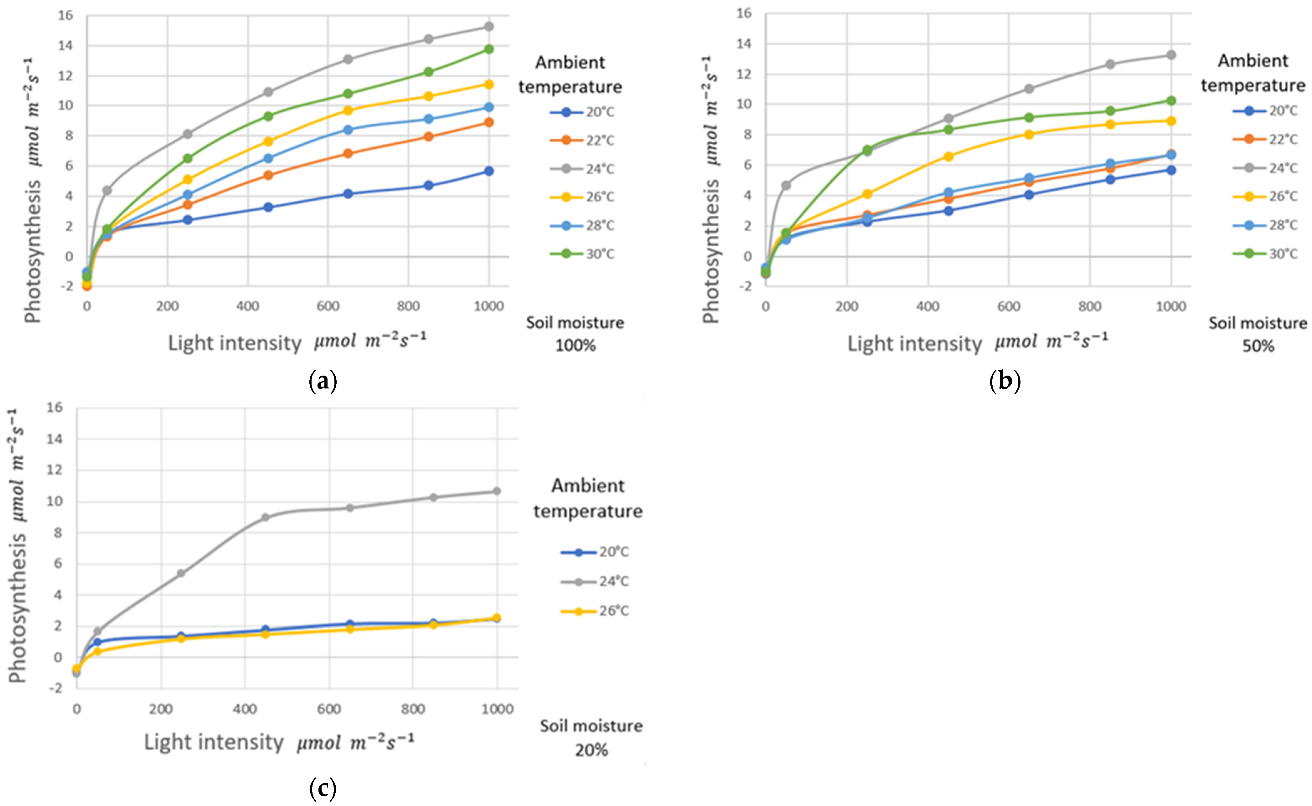 Agriculture 14 00909 g004