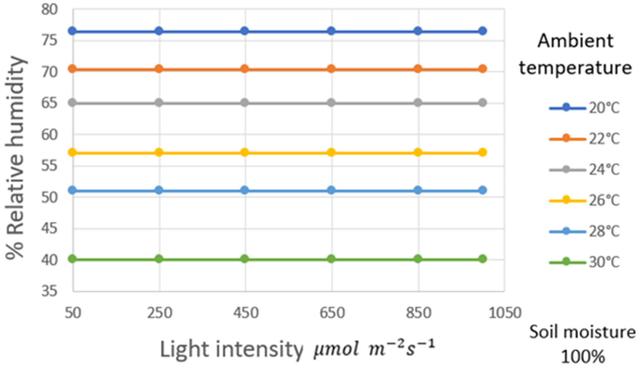 Agriculture 14 00909 g006