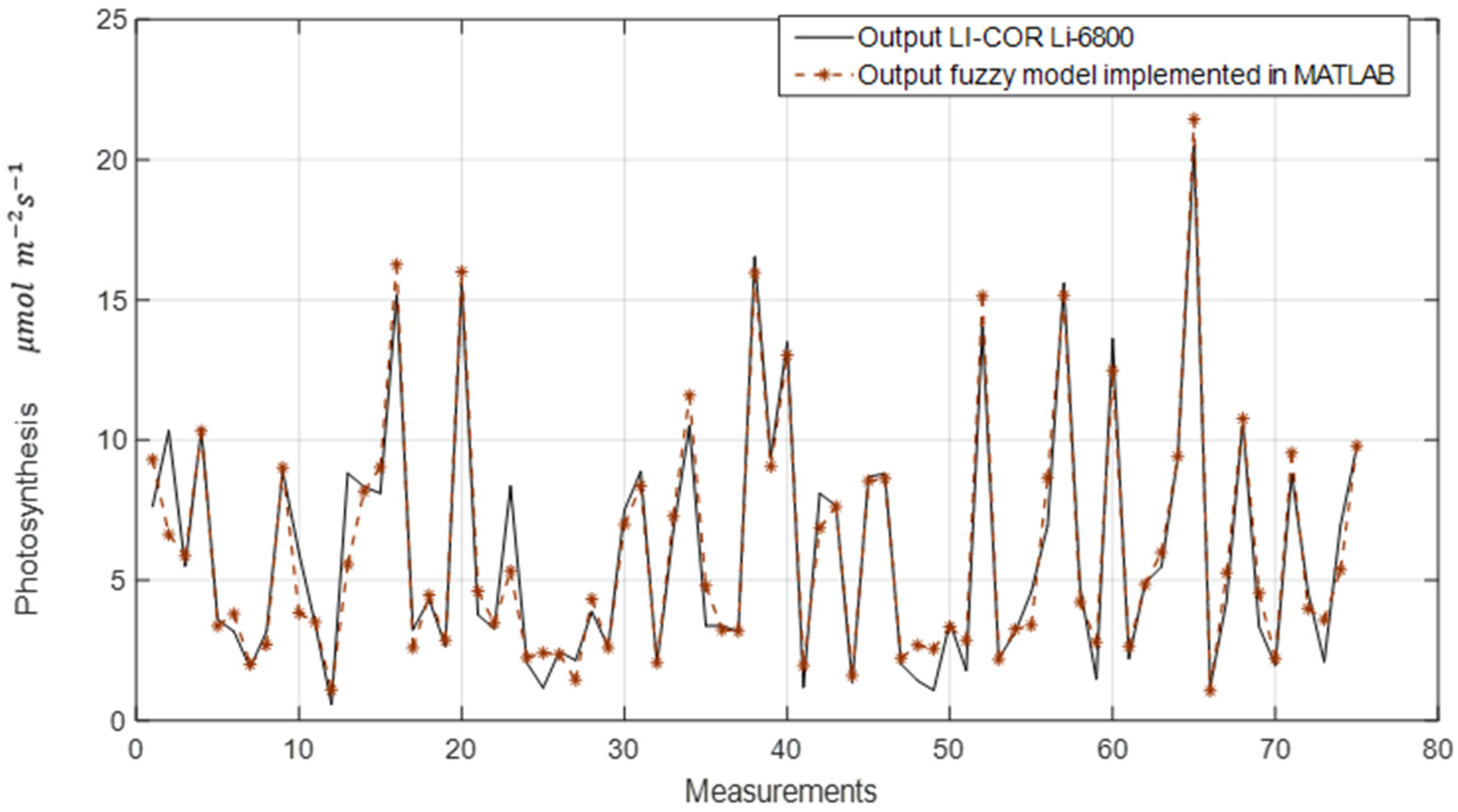 Agriculture 14 00909 g012