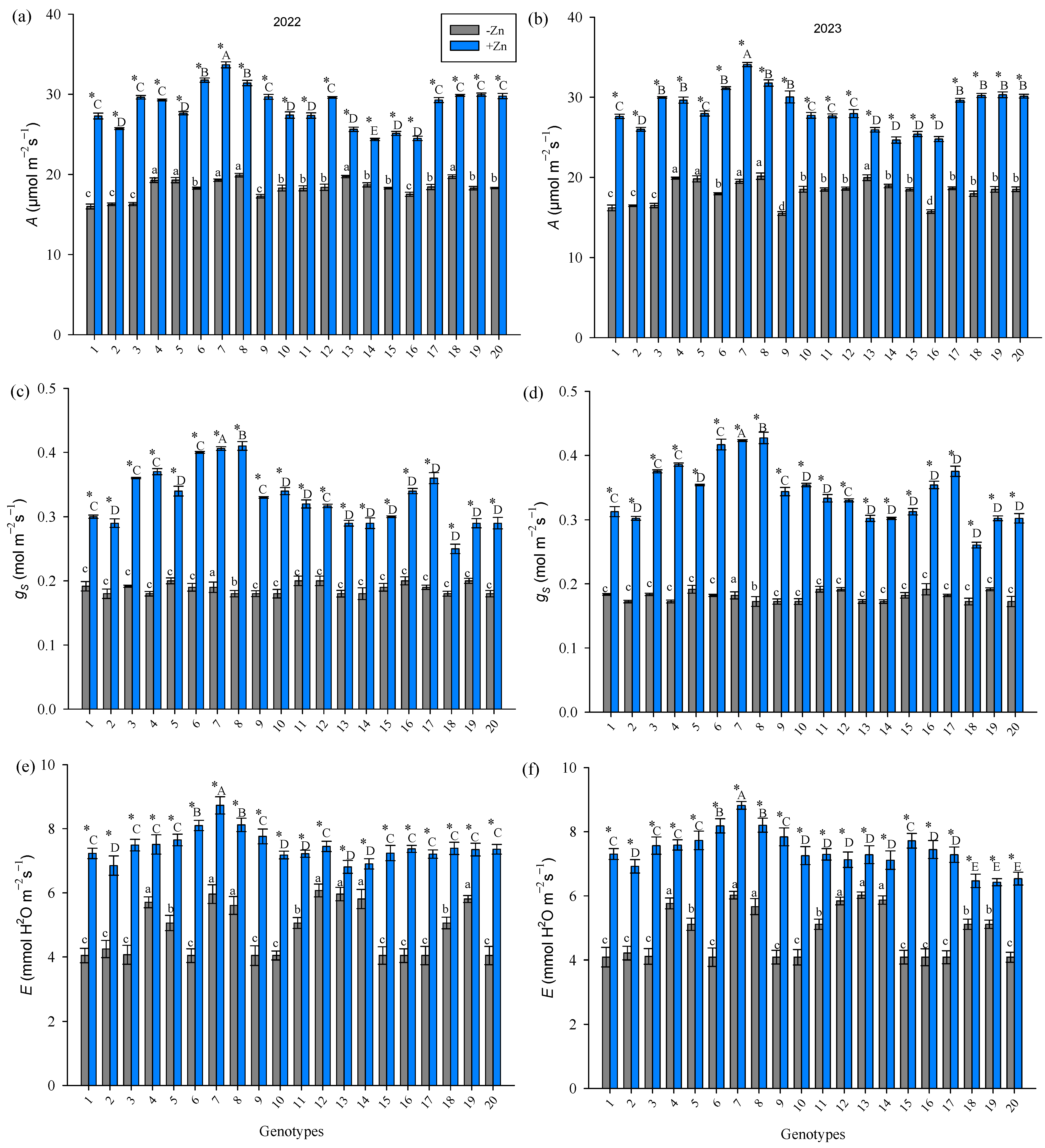 Agriculture 14 00911 g003