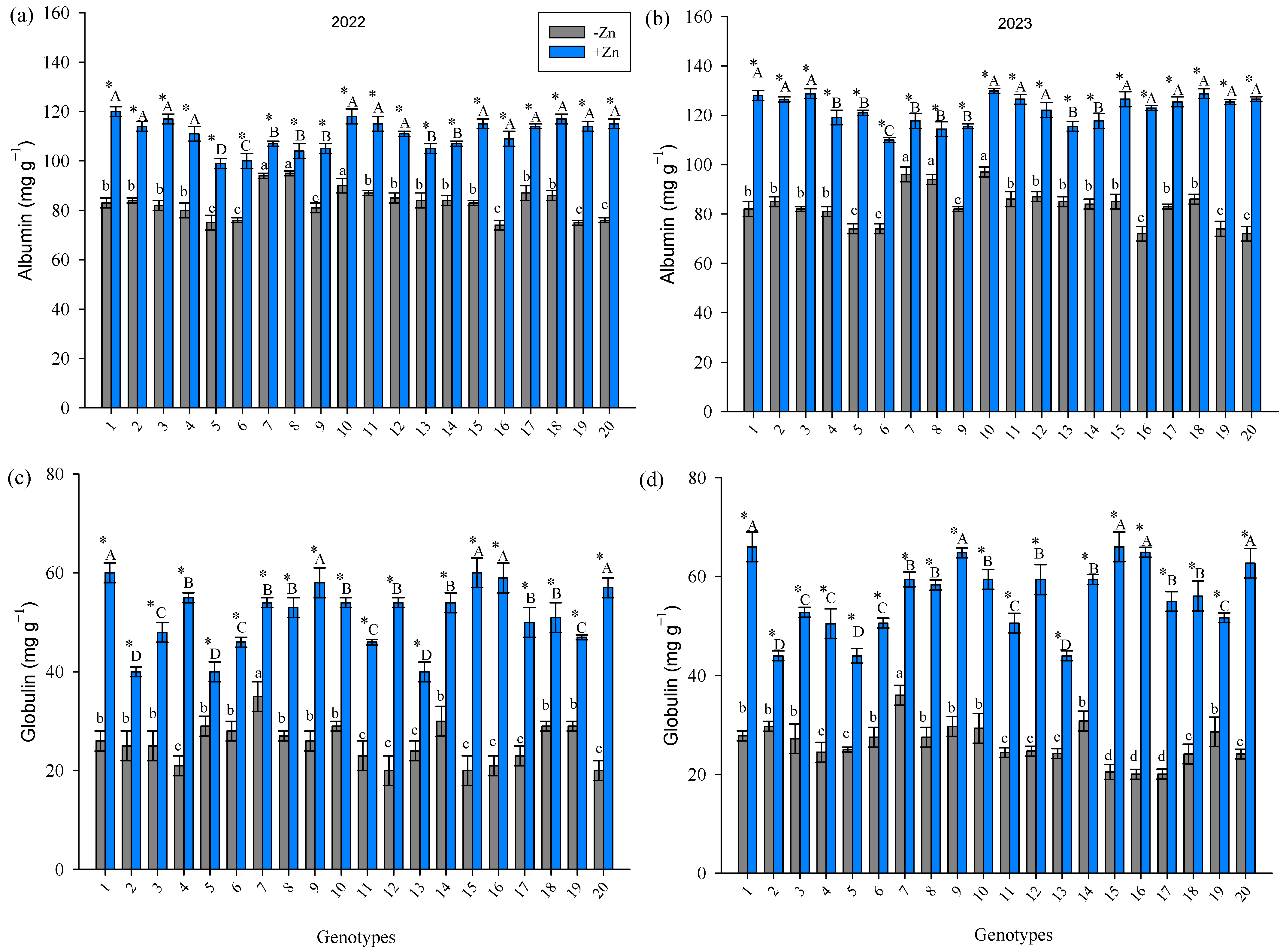 Agriculture 14 00911 g005