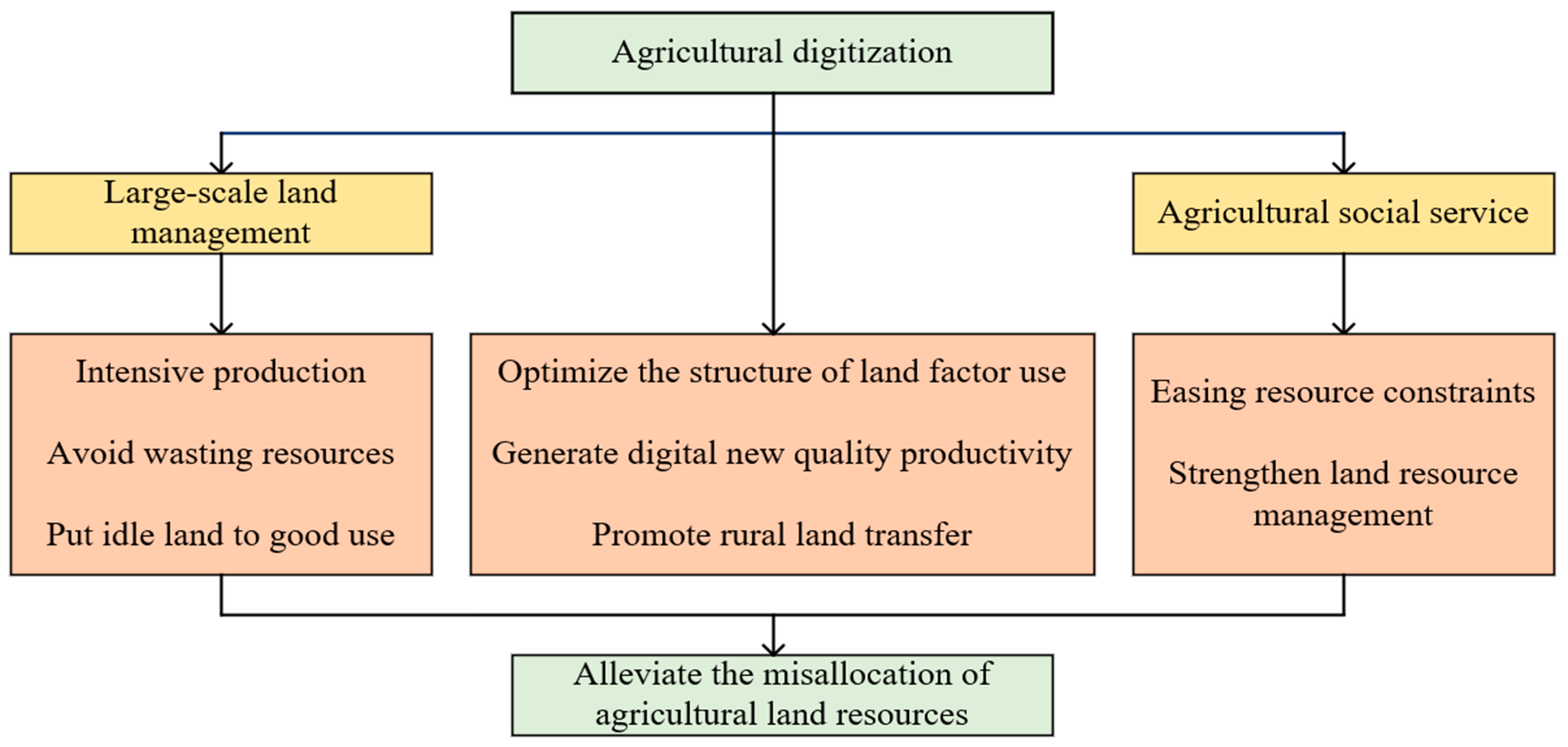 Agriculture 14 00913 g001