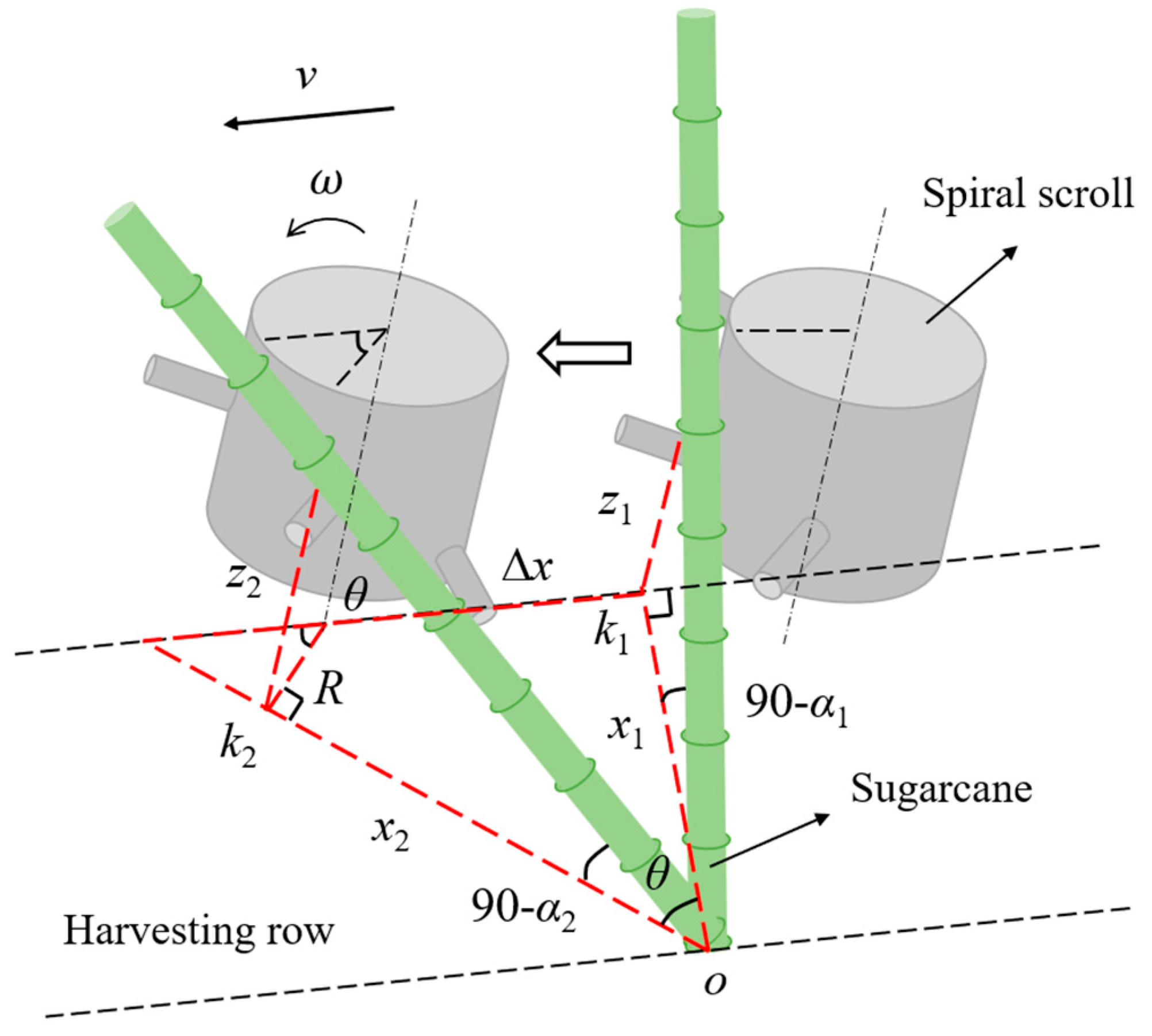 Agriculture 14 00916 g003