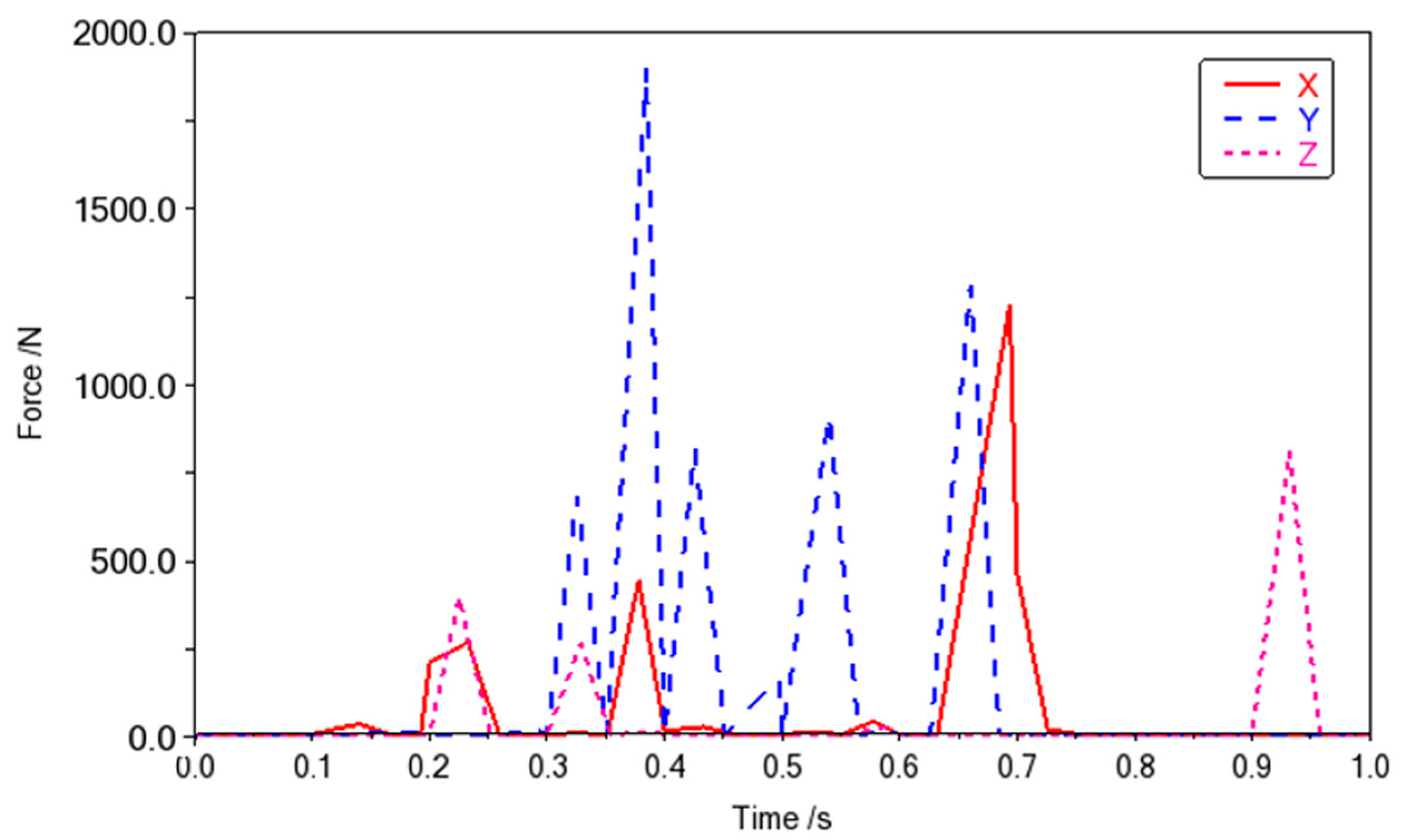 Agriculture 14 00916 g008