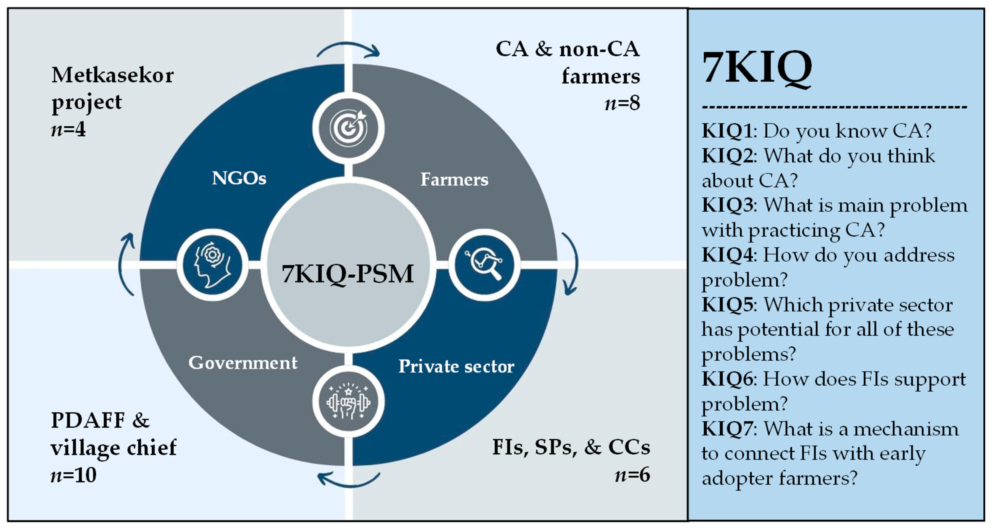 Agriculture 14 00917 g003 Agriculture 14 00917 g003