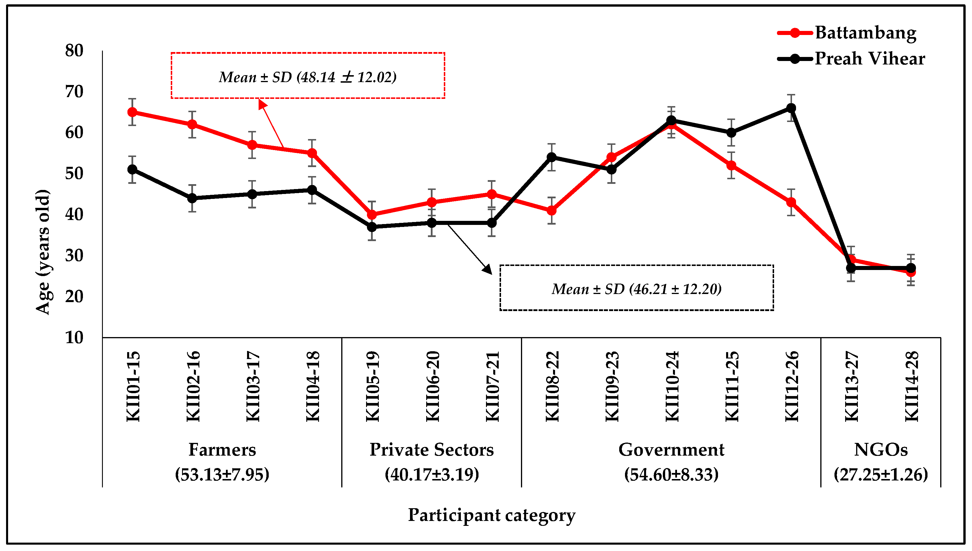 Agriculture 14 00917 g004 Agriculture 14 00917 g004