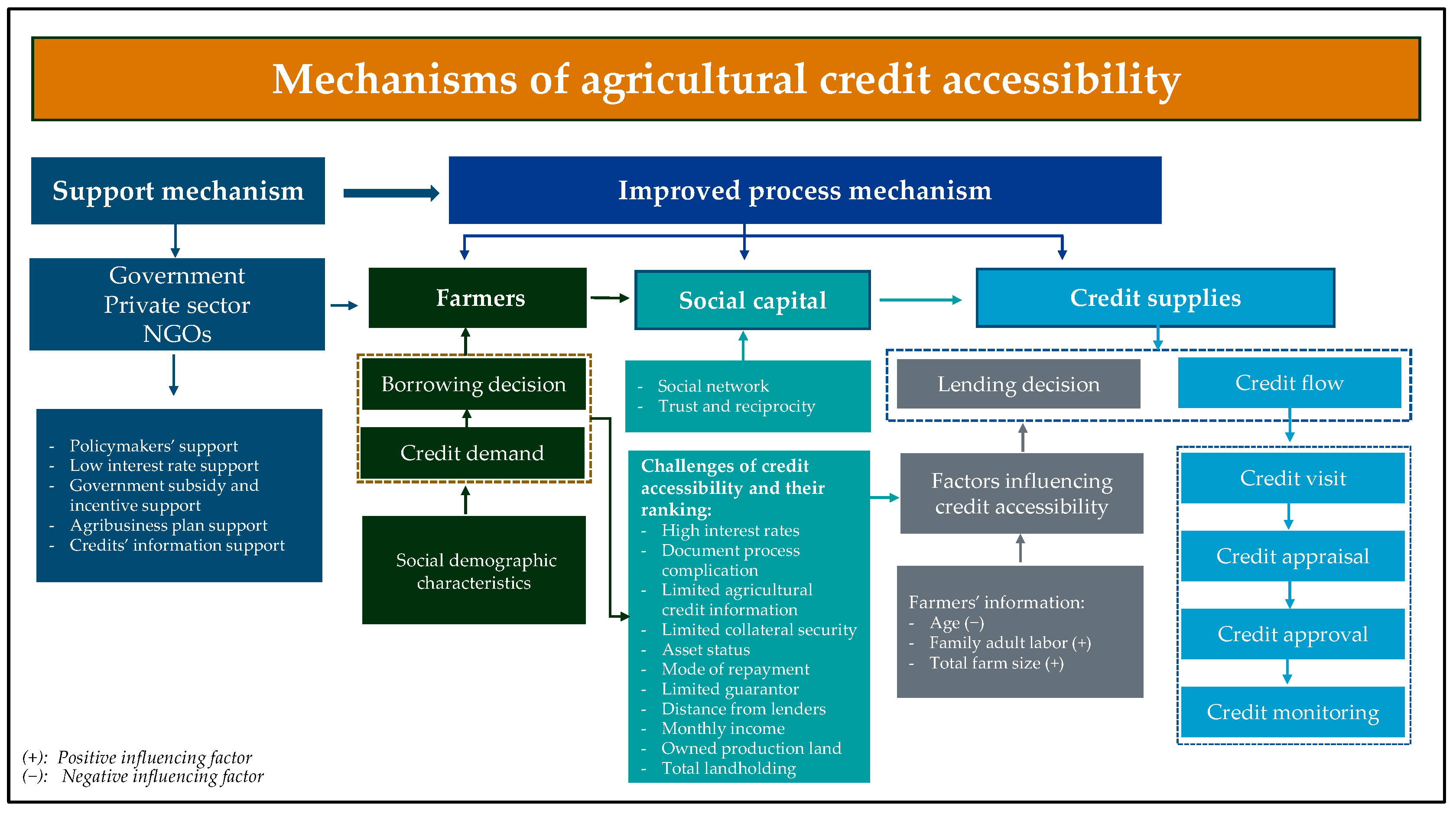 Agriculture 14 00917 g006 Agriculture 14 00917 g006