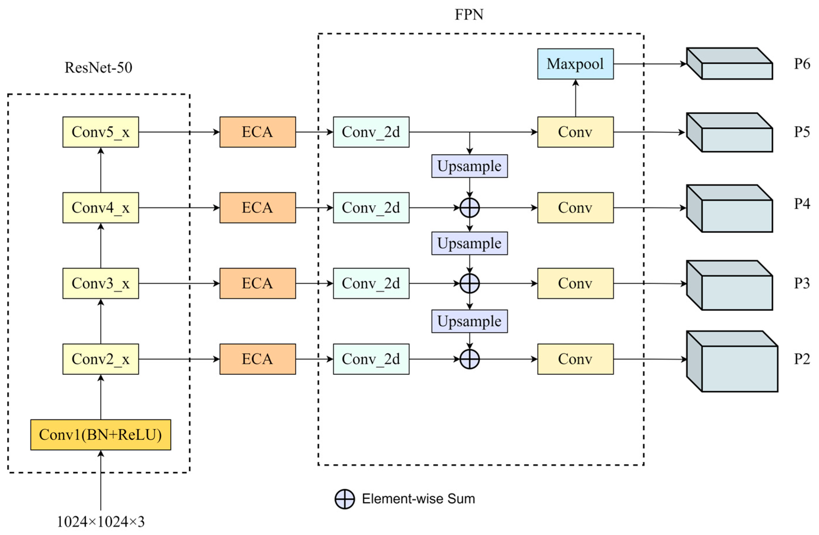 Agriculture 14 00918 g002