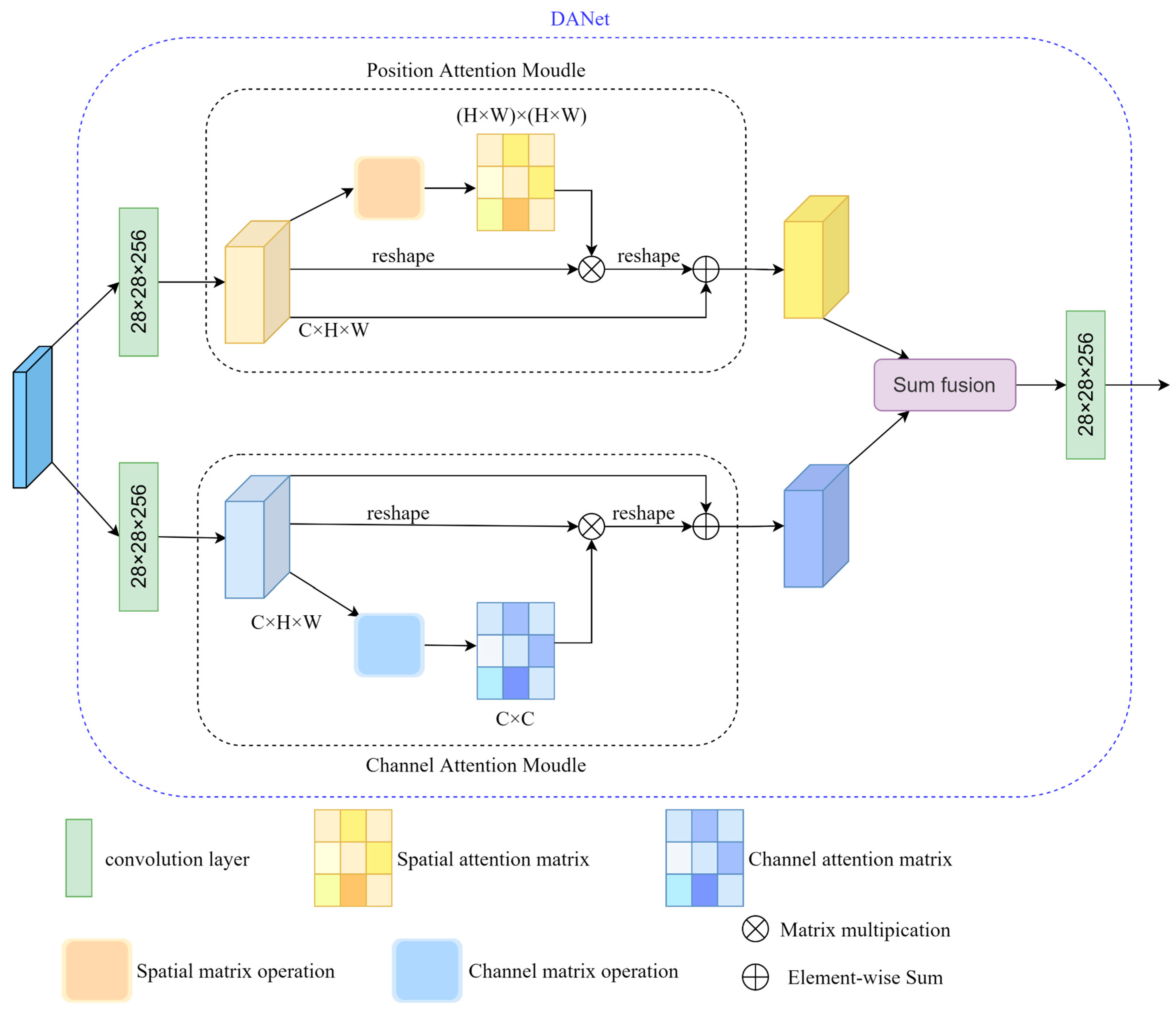 Agriculture 14 00918 g004